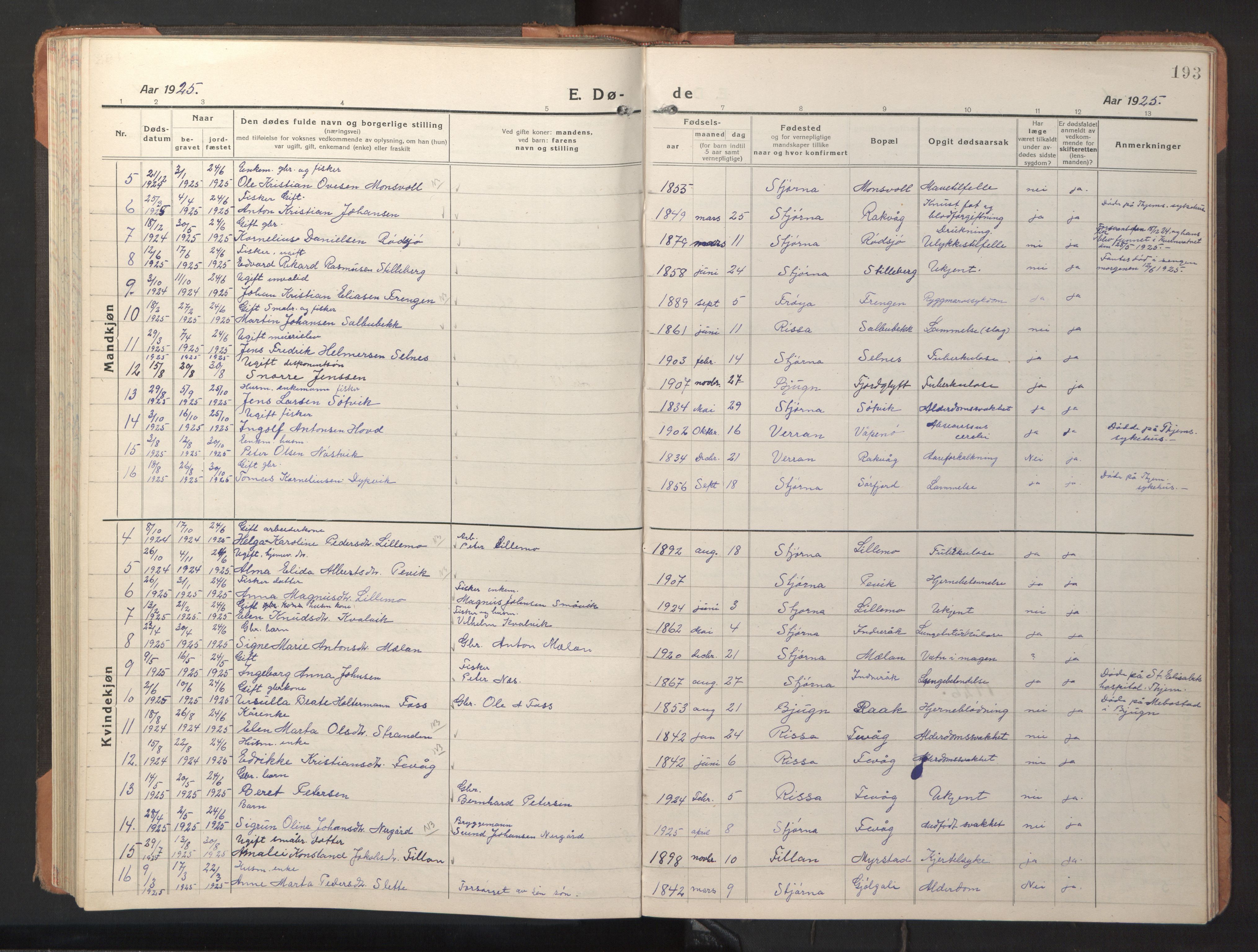 Ministerialprotokoller, klokkerbøker og fødselsregistre - Sør-Trøndelag, SAT/A-1456/653/L0658: Parish register (copy) no. 653C02, 1919-1947, p. 193