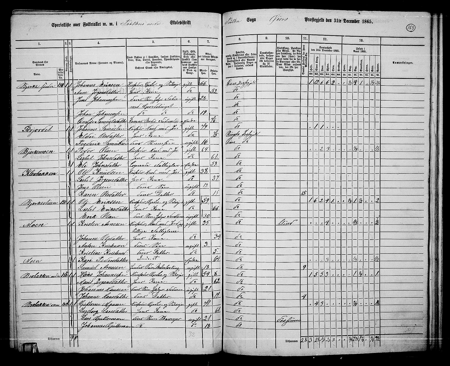 RA, 1865 census for Øyer, 1865, p. 139