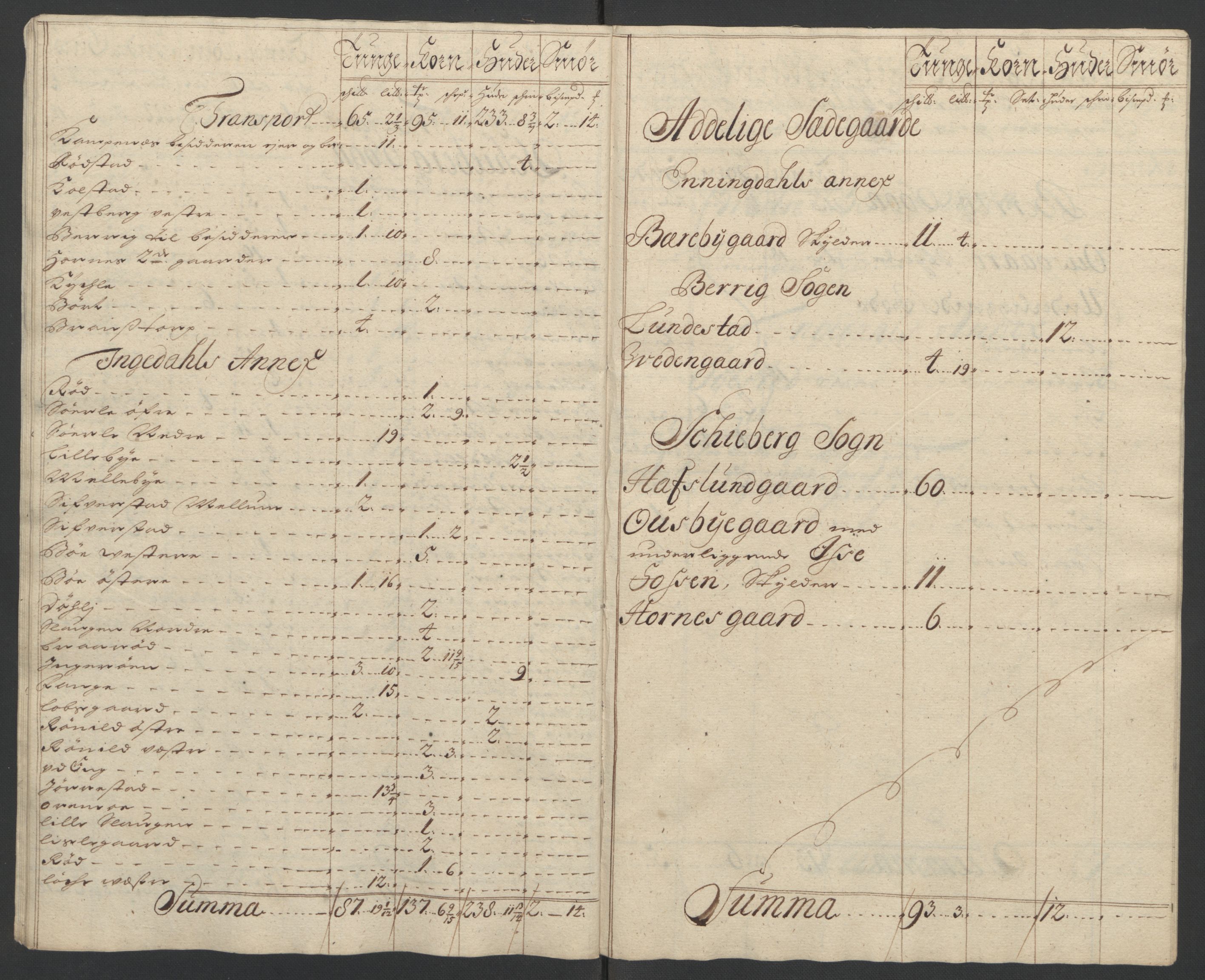 Rentekammeret inntil 1814, Reviderte regnskaper, Fogderegnskap, AV/RA-EA-4092/R01/L0016: Fogderegnskap Idd og Marker, 1702-1703, p. 130