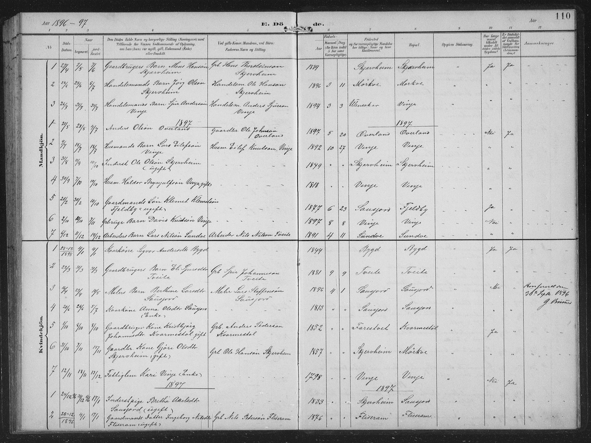 Vossestrand Sokneprestembete, SAB/A-79101/H/Hab: Parish register (copy) no. B 4, 1894-1941, p. 110