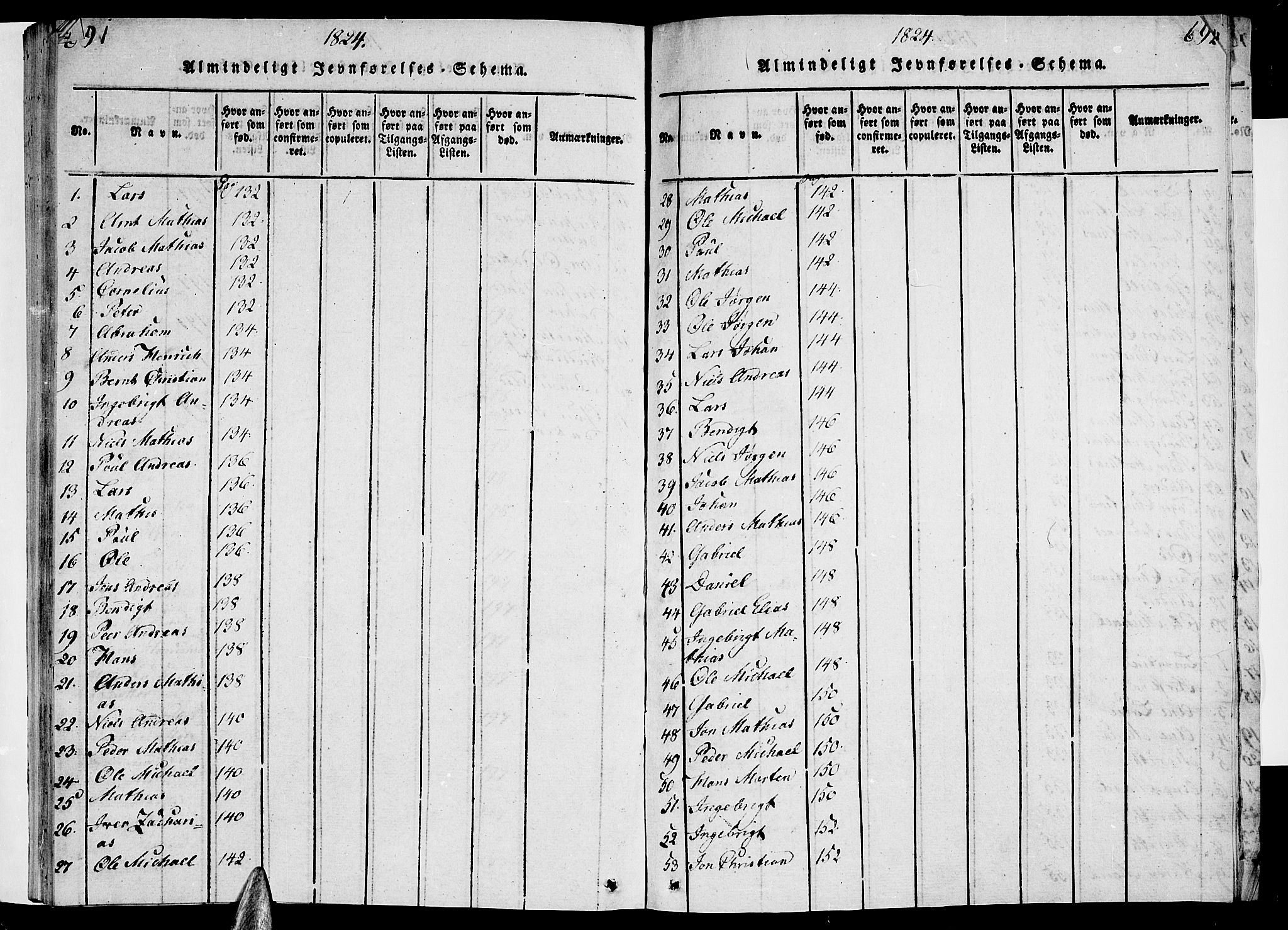 Ministerialprotokoller, klokkerbøker og fødselsregistre - Nordland, AV/SAT-A-1459/820/L0288: Parish register (official) no. 820A09, 1820-1825, p. 691-692