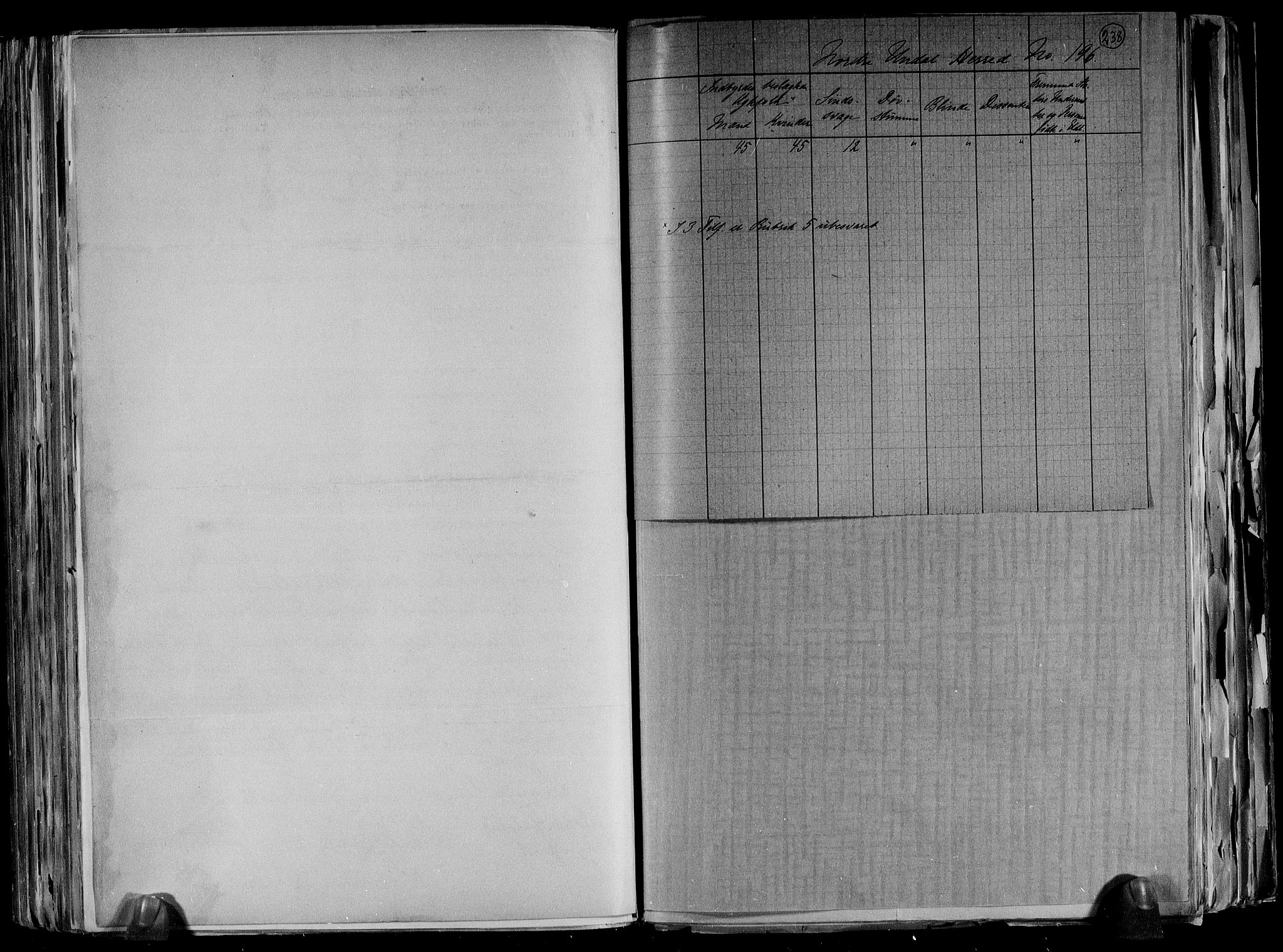 RA, 1891 census for 1028 Nord-Audnedal, 1891, p. 4