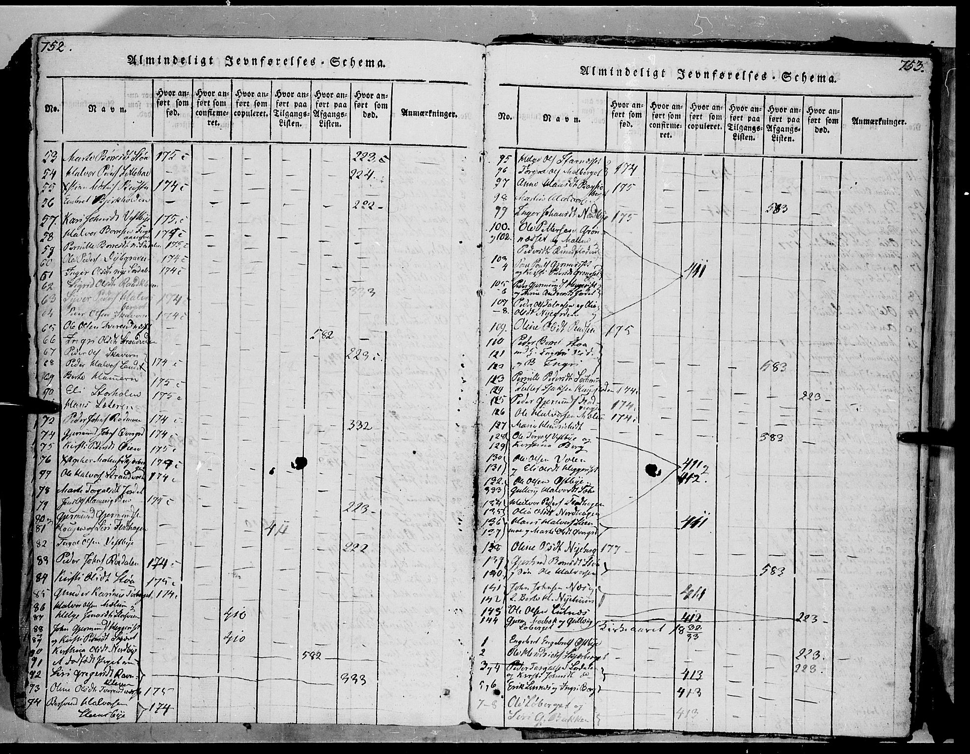 Trysil prestekontor, AV/SAH-PREST-046/H/Ha/Haa/L0003: Parish register (official) no. 3 /1, 1814-1841, p. 752-753