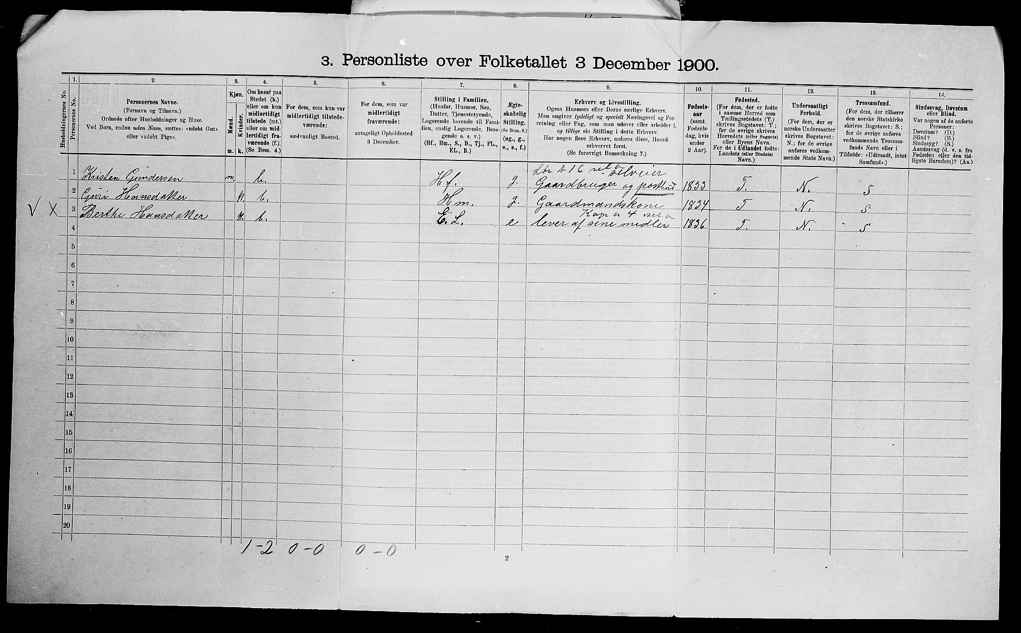 SAK, 1900 census for Øvrebø, 1900, p. 28