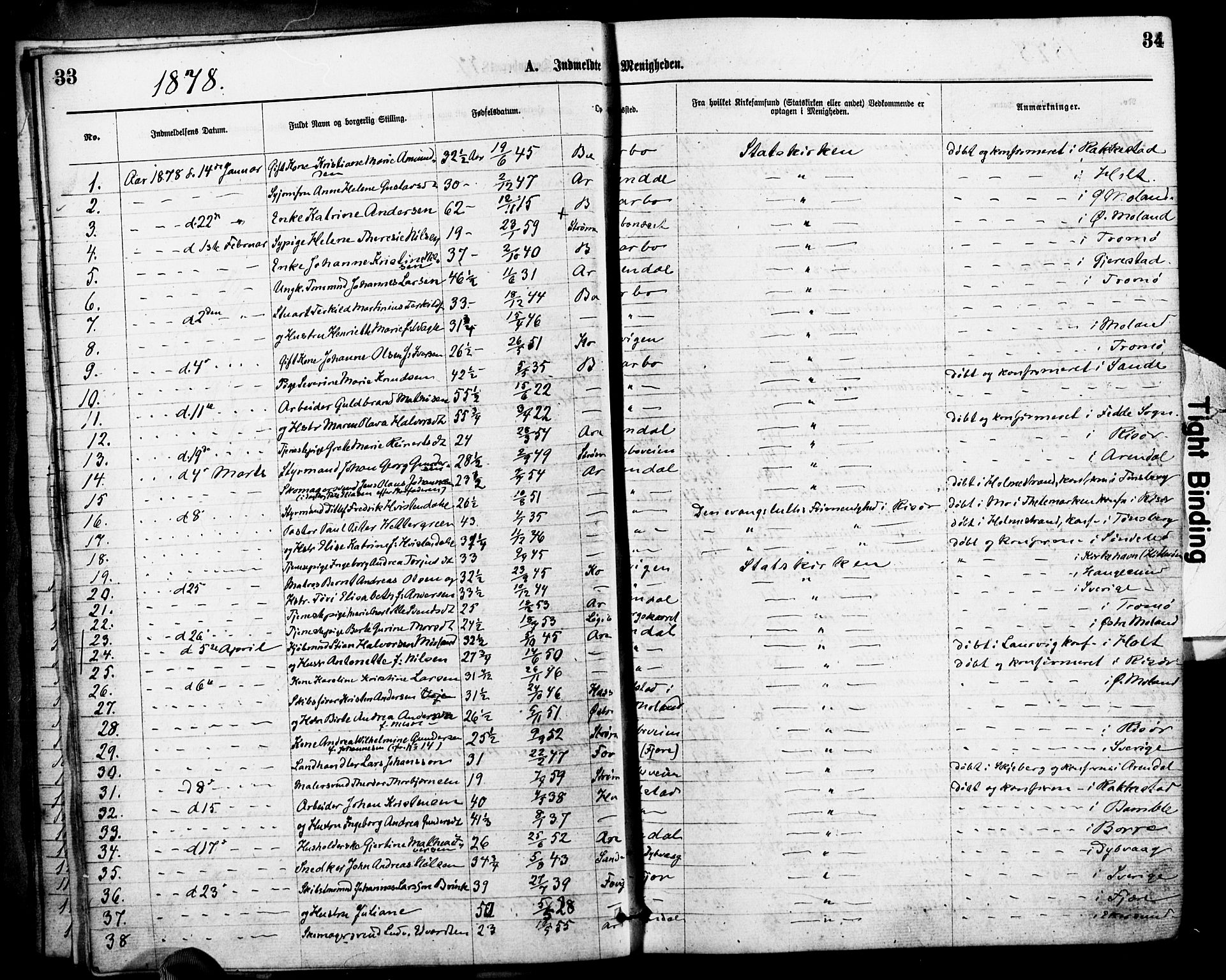 Den evangelisk-lutherske frimenighet, Arendal, AV/SAK-1292-0005/F/Fa/L0001: Dissenter register no. F 5, 1877-1883, p. 33-34