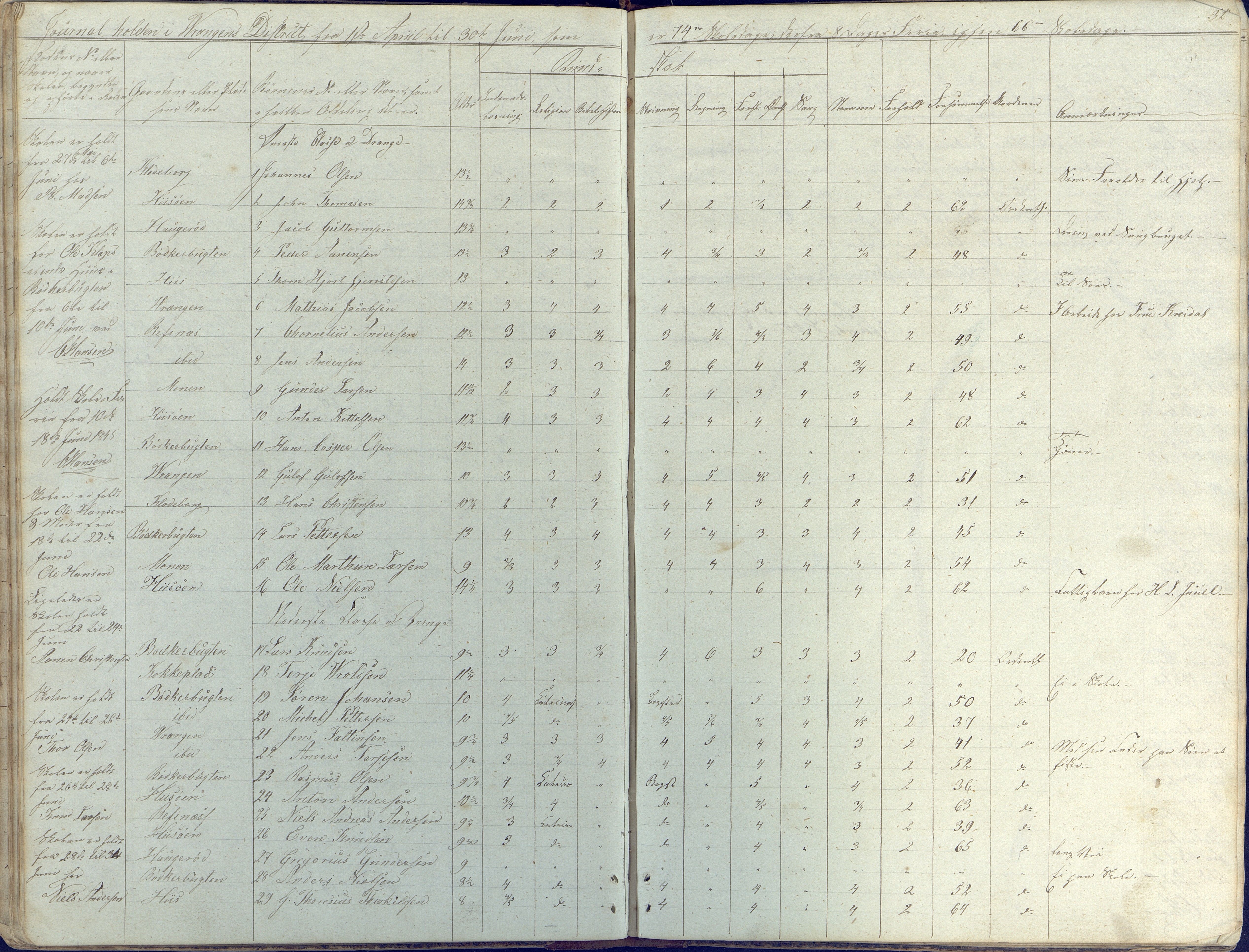 Øyestad kommune frem til 1979, AAKS/KA0920-PK/06/06K/L0003: Skolejournal, 1842-1846, p. 32