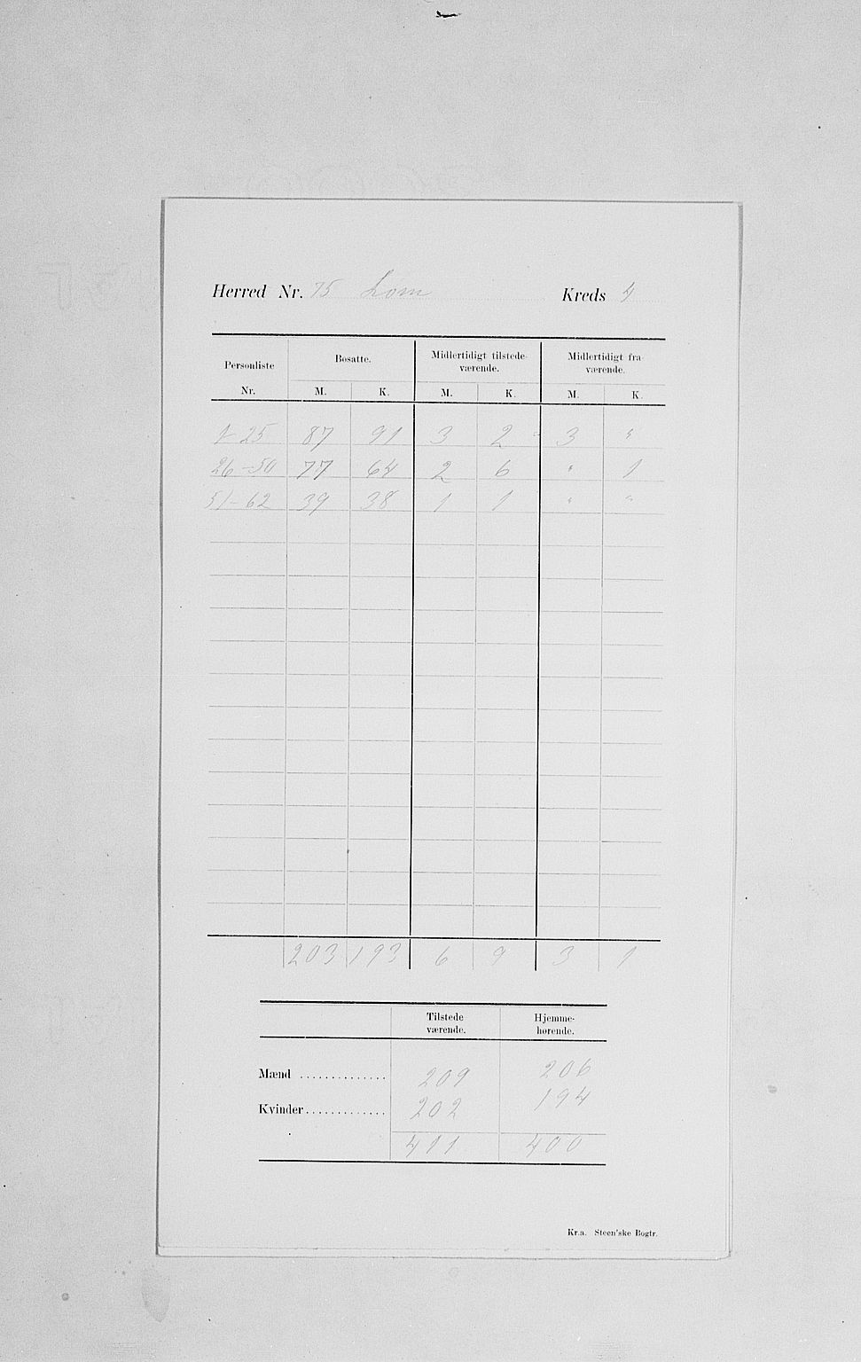 SAH, 1900 census for Lom, 1900, p. 9