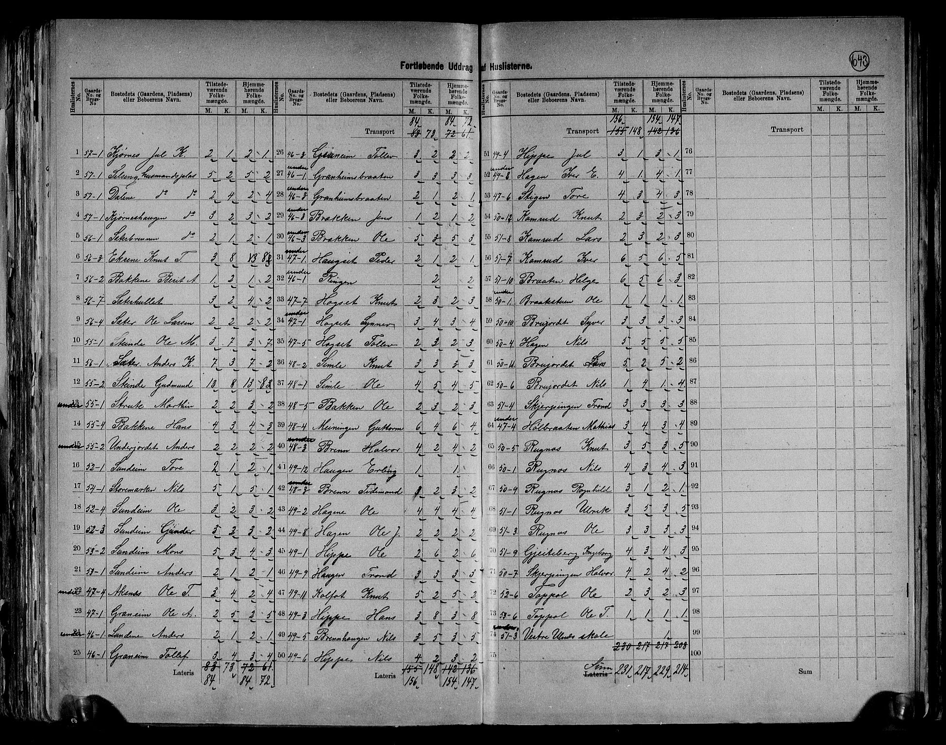 RA, 1891 census for 0542 Nord-Aurdal, 1891, p. 38