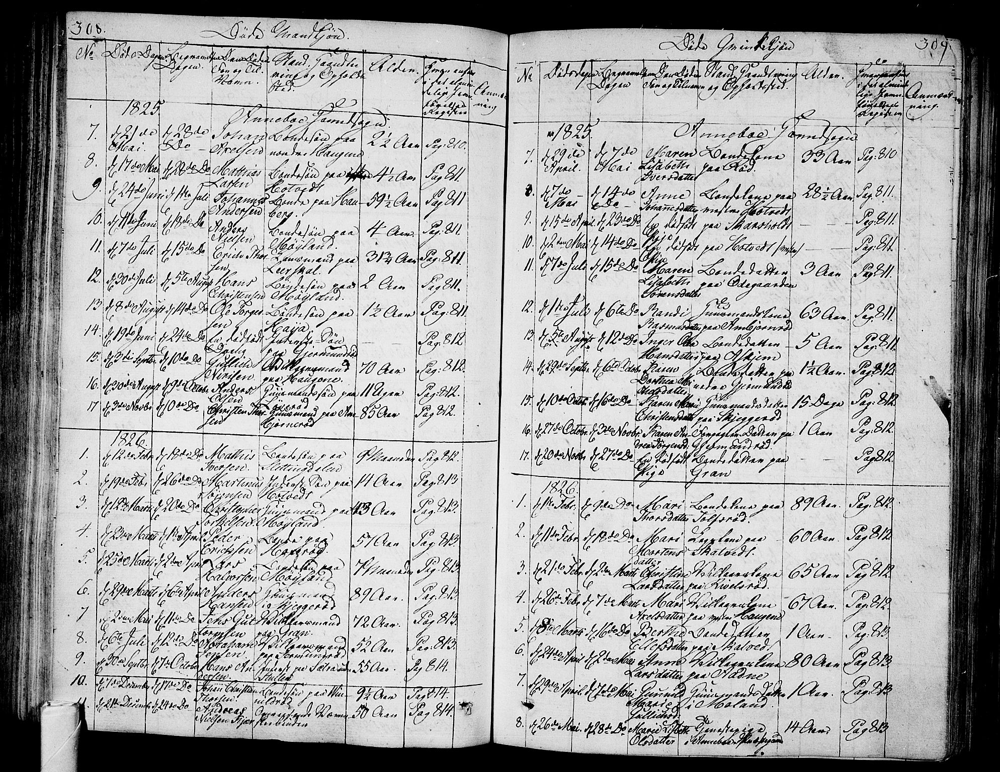 Andebu kirkebøker, AV/SAKO-A-336/F/Fa/L0003: Parish register (official) no. 3 /1, 1803-1828, p. 308-309