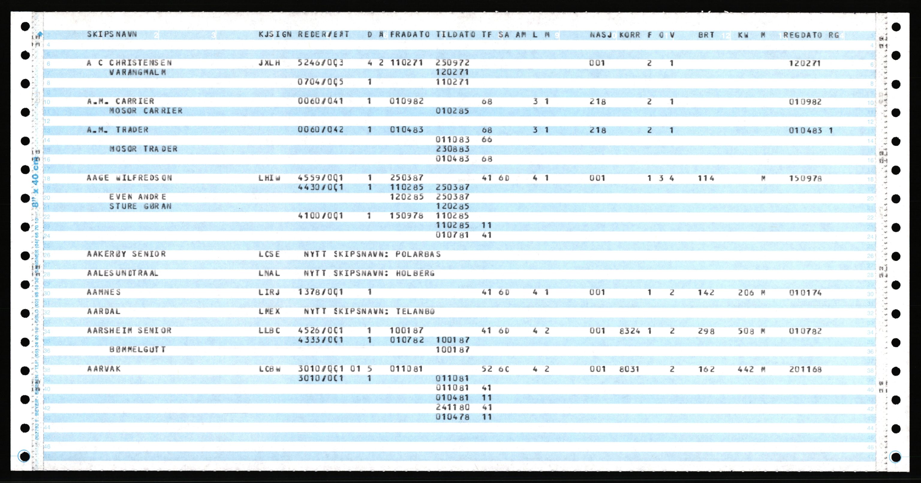 Direktoratet for sjømenn, AV/RA-S-3545/K/Ka, 1972-1988, p. 6