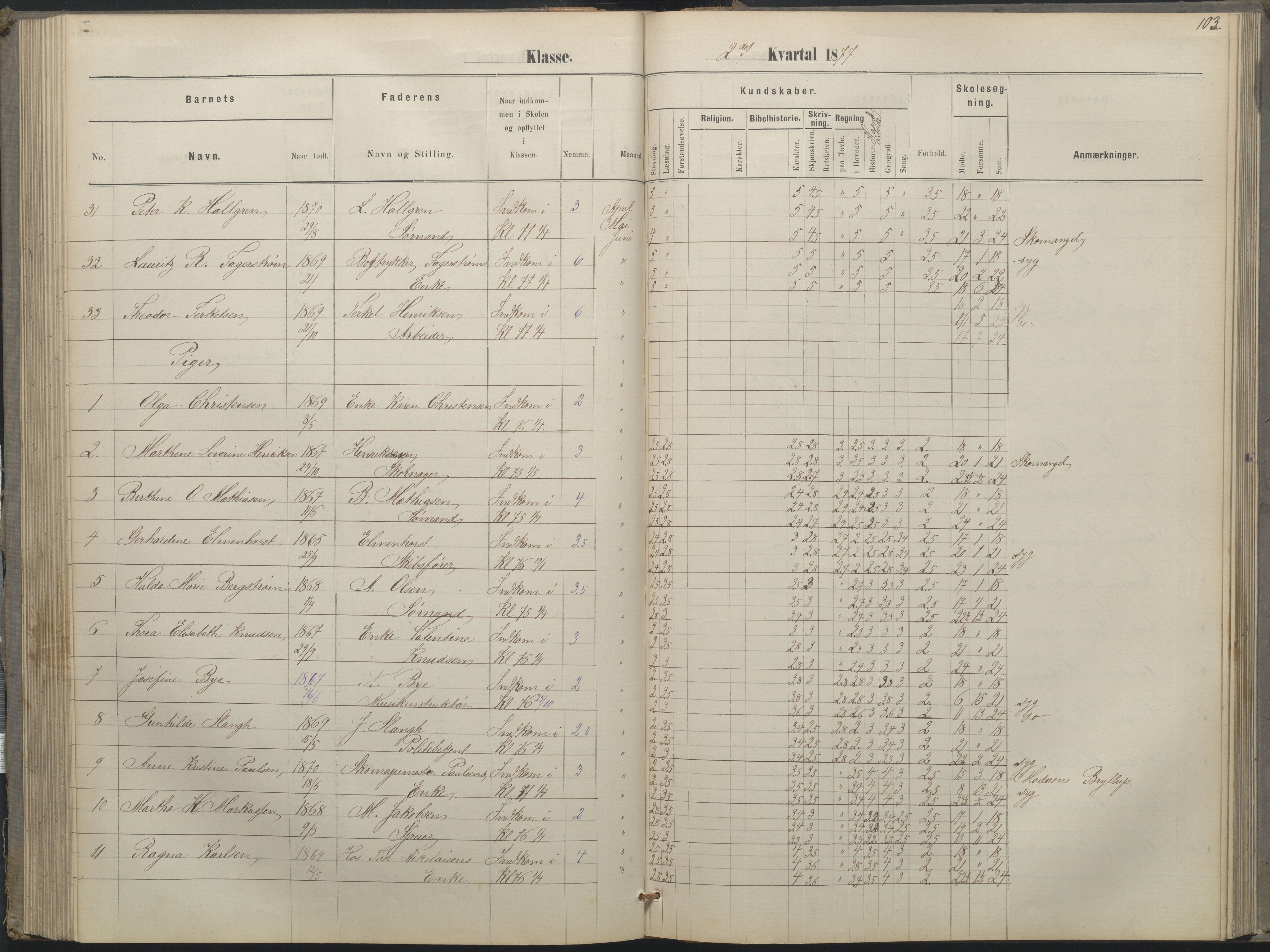 Arendal kommune, Katalog I, AAKS/KA0906-PK-I/07/L0052: Hovedbog forberedelsesklassen og 1. klasse, 1870-1882, p. 102