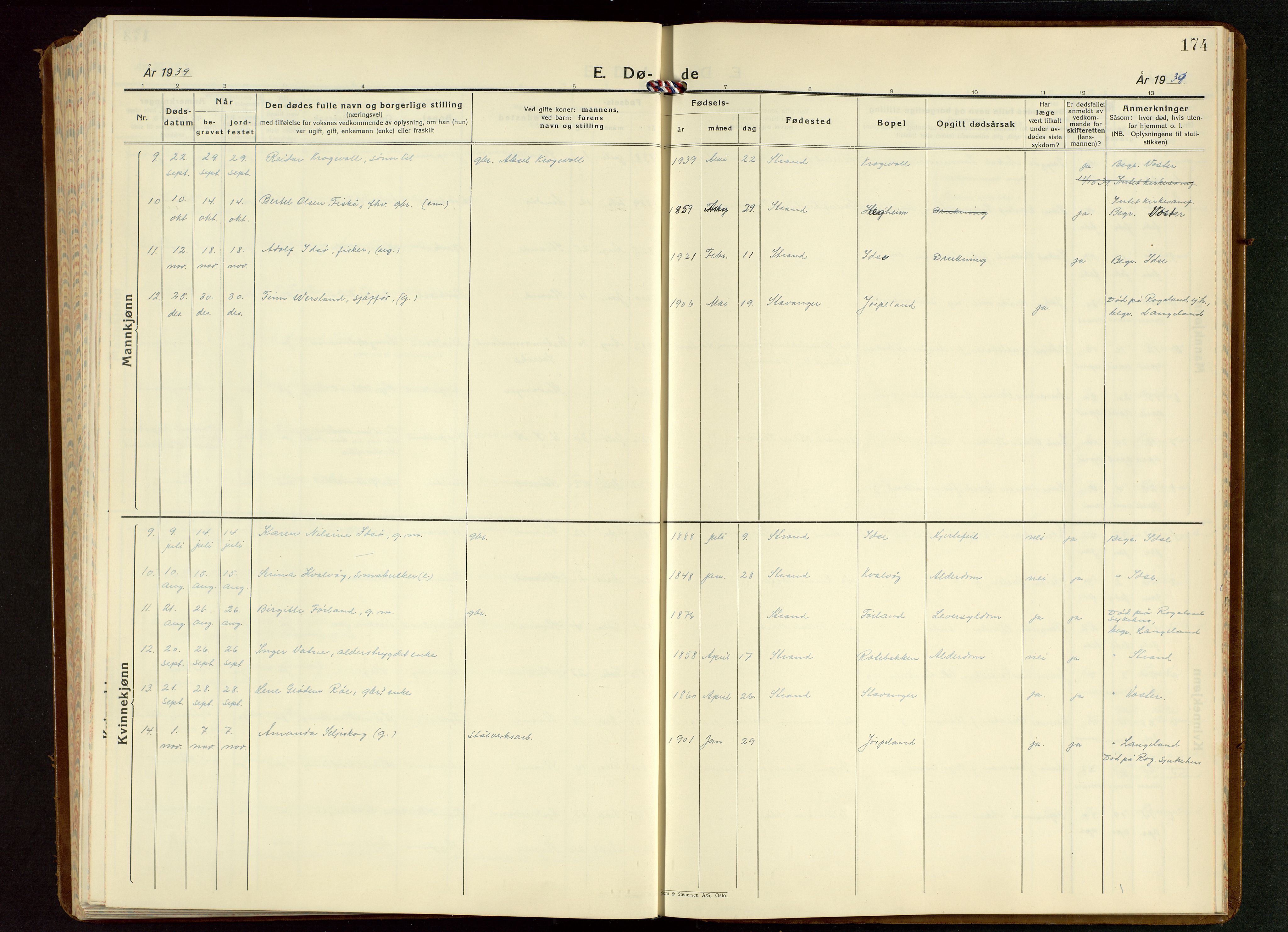 Strand sokneprestkontor, AV/SAST-A-101828/H/Ha/Hab/L0006: Parish register (copy) no. B 6, 1933-1950, p. 174