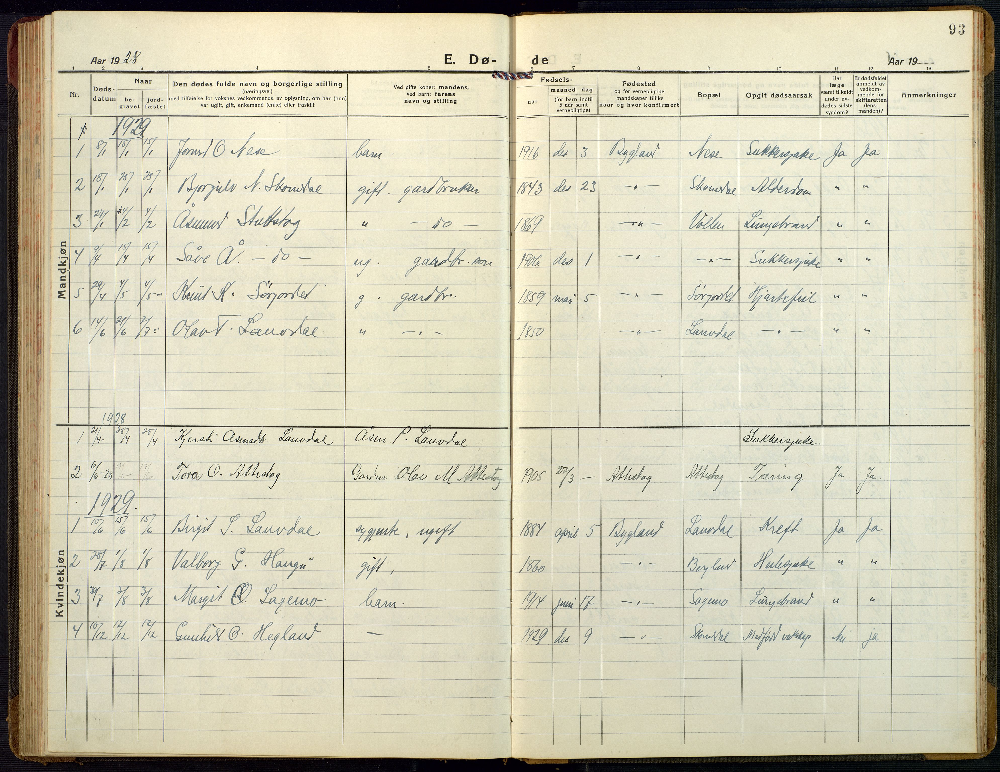 Bygland sokneprestkontor, SAK/1111-0006/F/Fb/Fbb/L0005: Parish register (copy) no. B 5, 1920-1955, p. 93