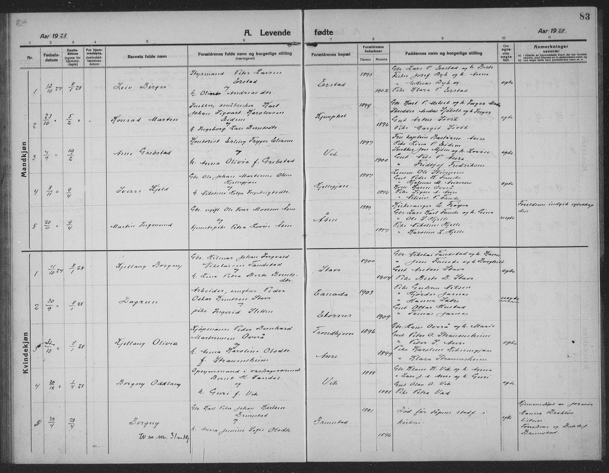 Ministerialprotokoller, klokkerbøker og fødselsregistre - Møre og Romsdal, AV/SAT-A-1454/523/L0342: Parish register (copy) no. 523C05, 1916-1937, p. 83