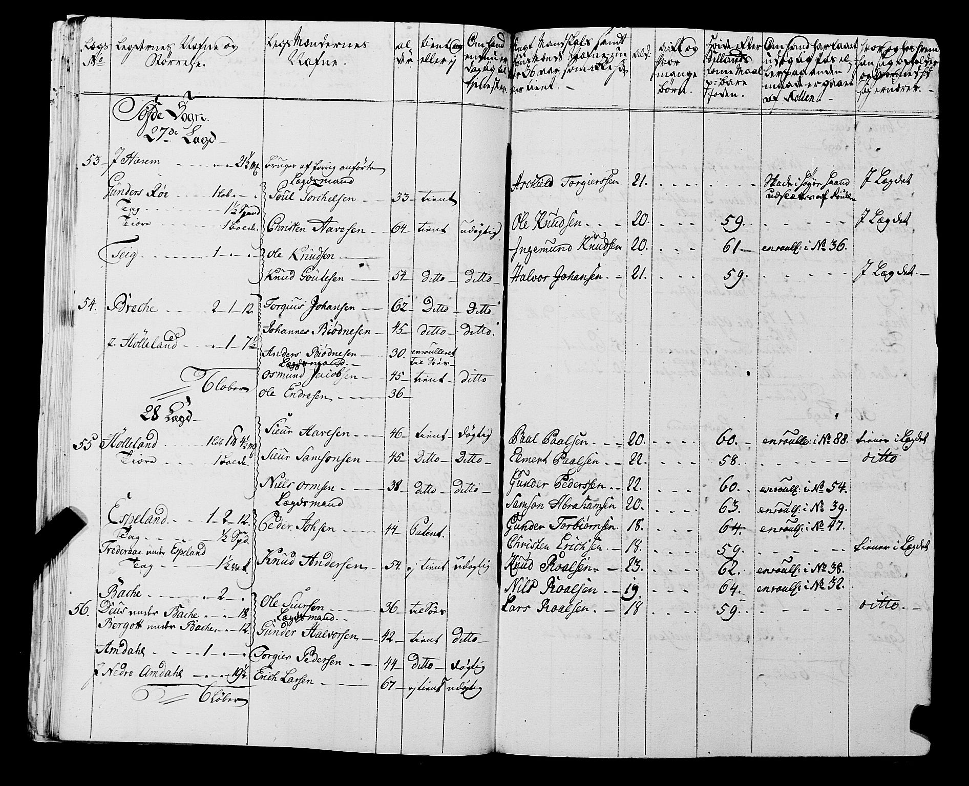 Fylkesmannen i Rogaland, AV/SAST-A-101928/99/3/325/325CA, 1655-1832, p. 5416