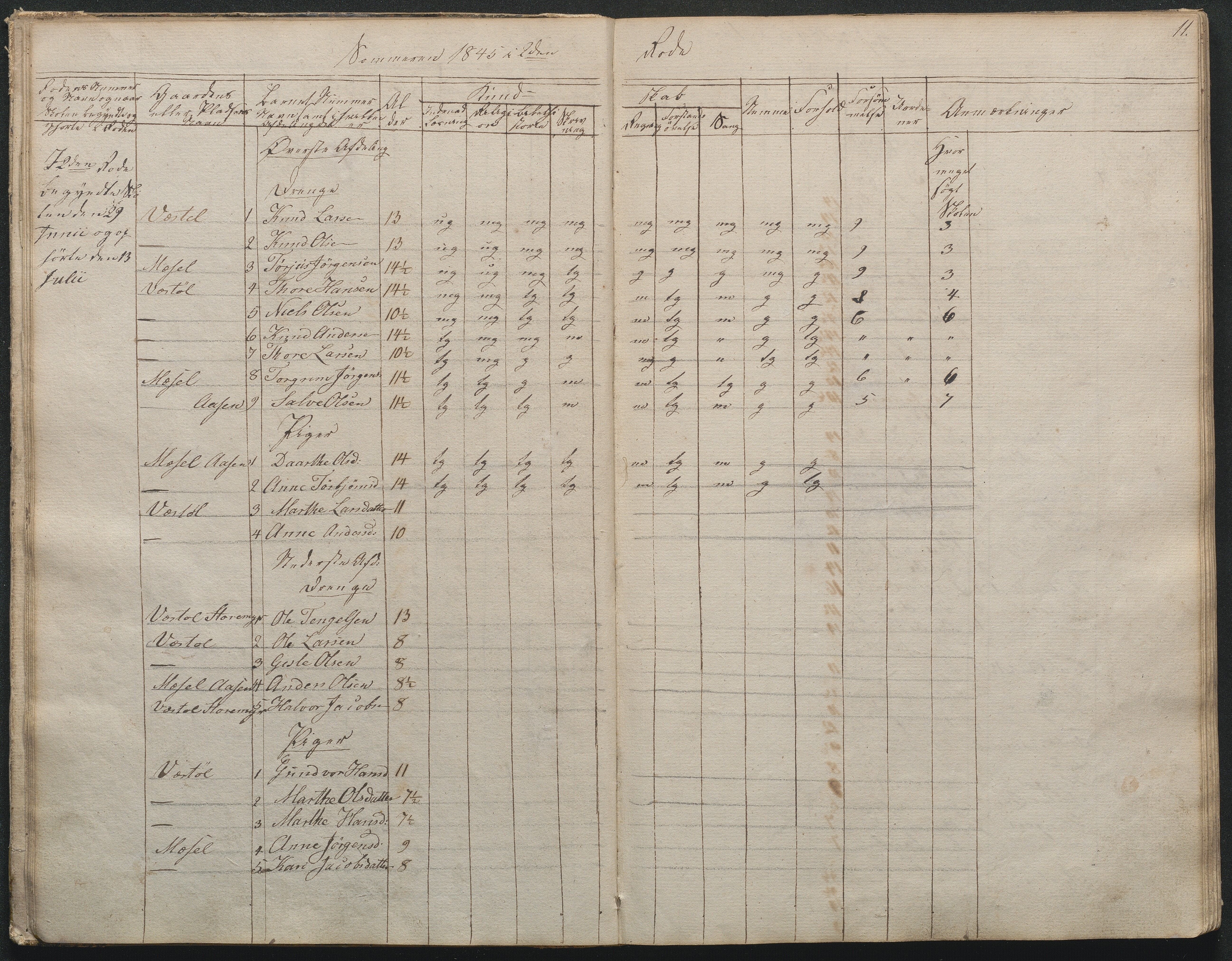 Gjerstad Kommune, Gjerstad Skole, AAKS/KA0911-550a/F02/L0001: Skolejournal/protokoll 1.skoledistrikt, 1844-1859, p. 11