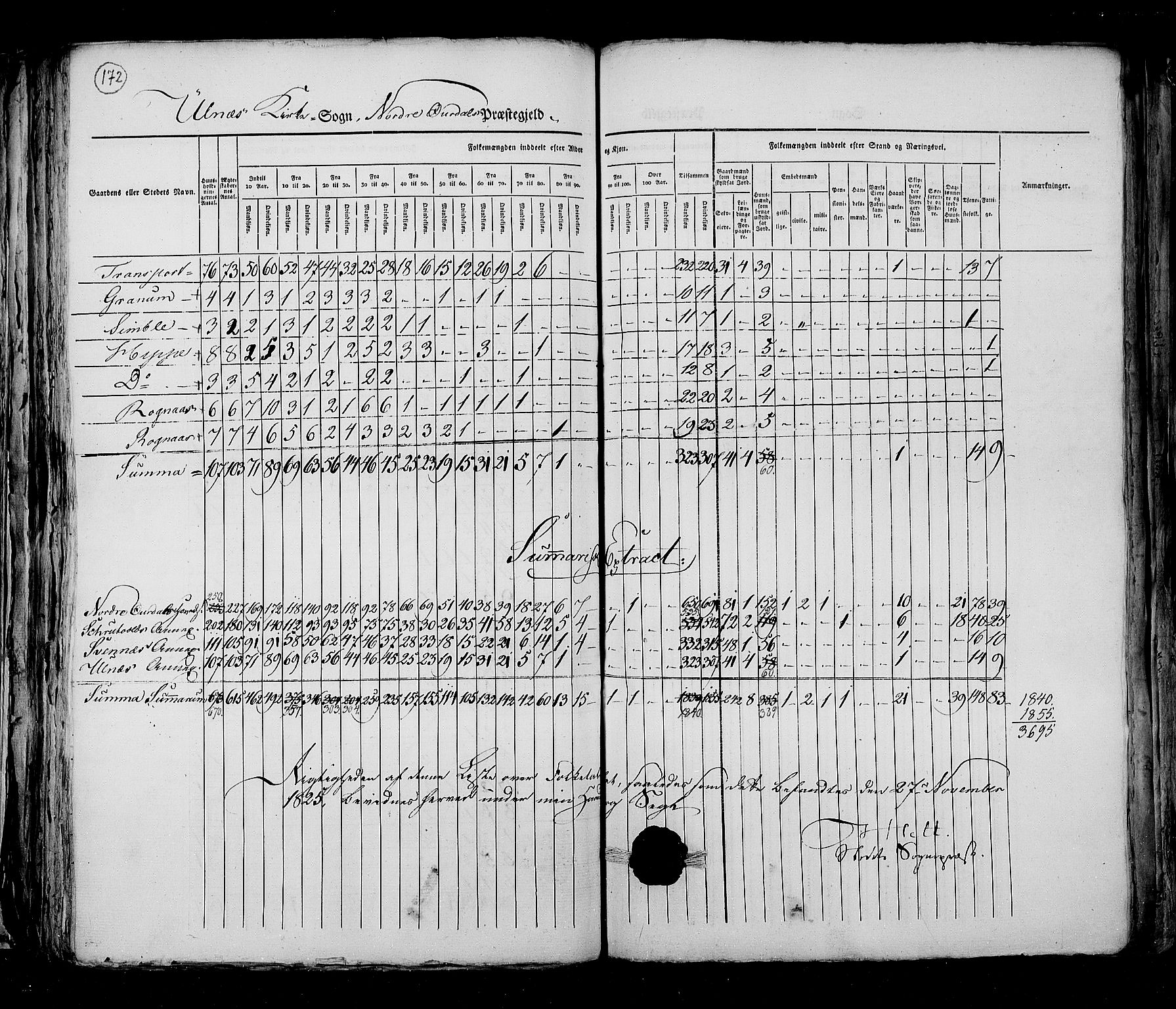 RA, Census 1825, vol. 6: Kristians amt, 1825, p. 172