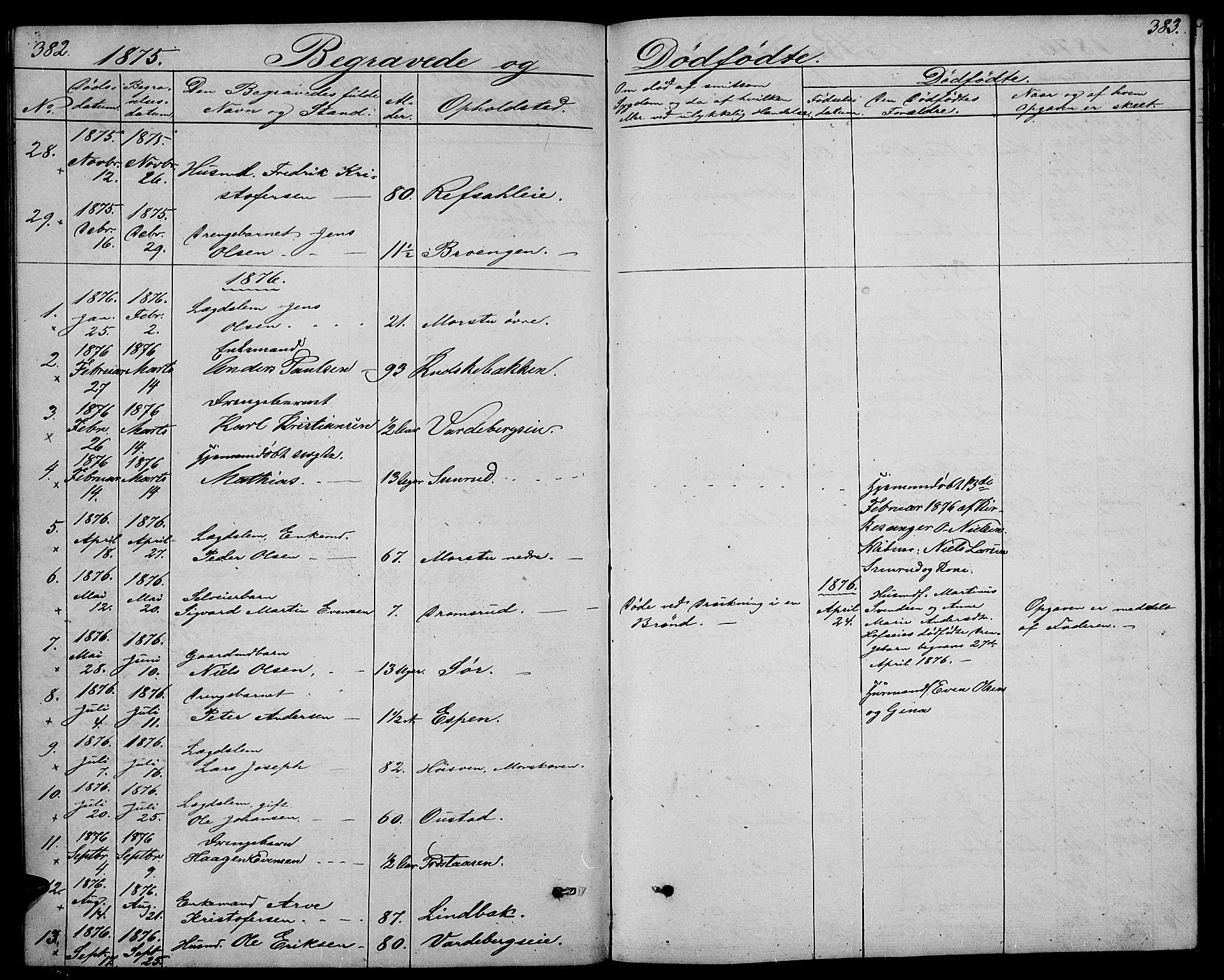 Stange prestekontor, SAH/PREST-002/L/L0005: Parish register (copy) no. 5, 1861-1881, p. 382-383
