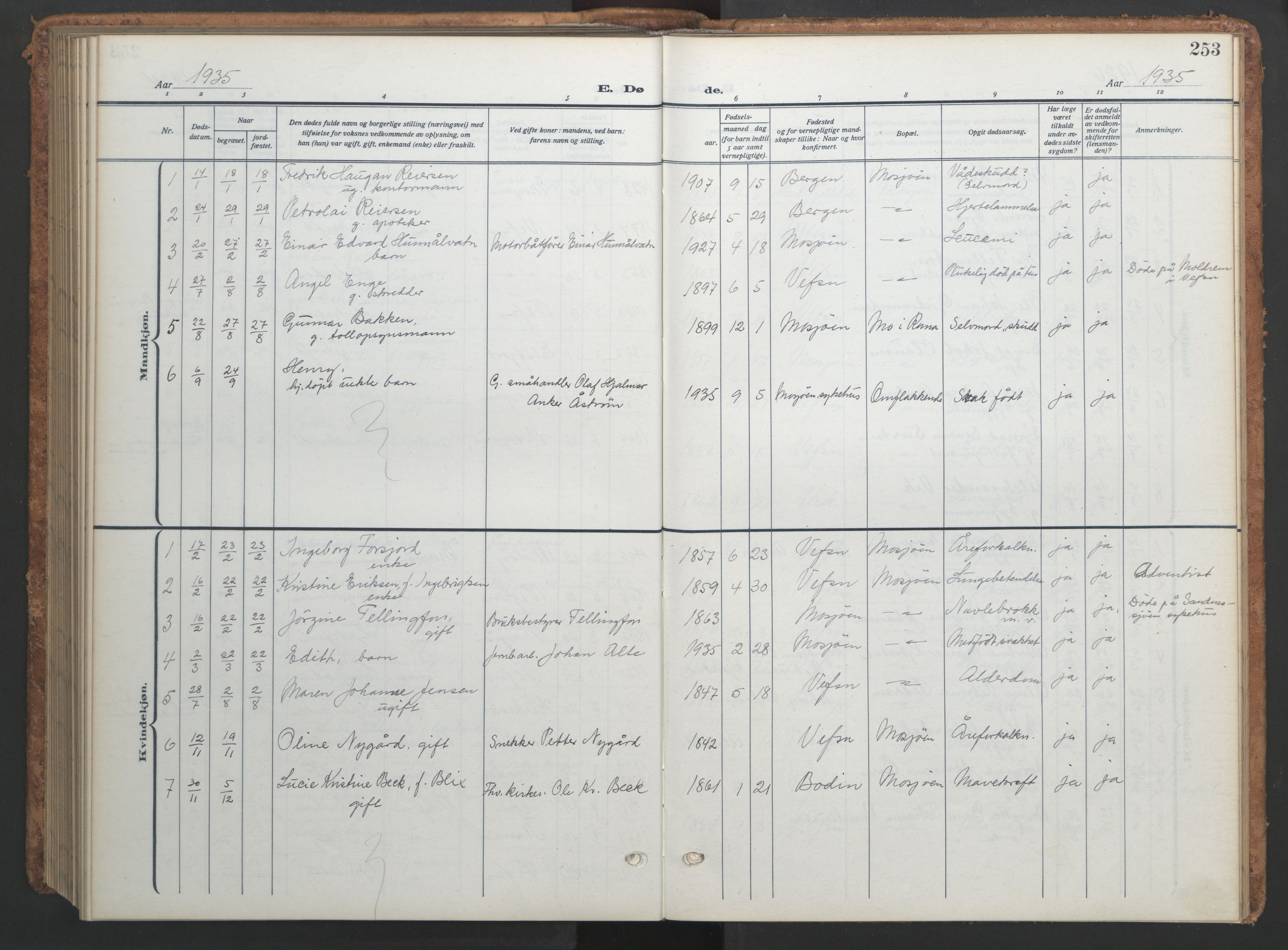 Ministerialprotokoller, klokkerbøker og fødselsregistre - Nordland, SAT/A-1459/820/L0303: Parish register (copy) no. 820C05, 1917-1952, p. 253