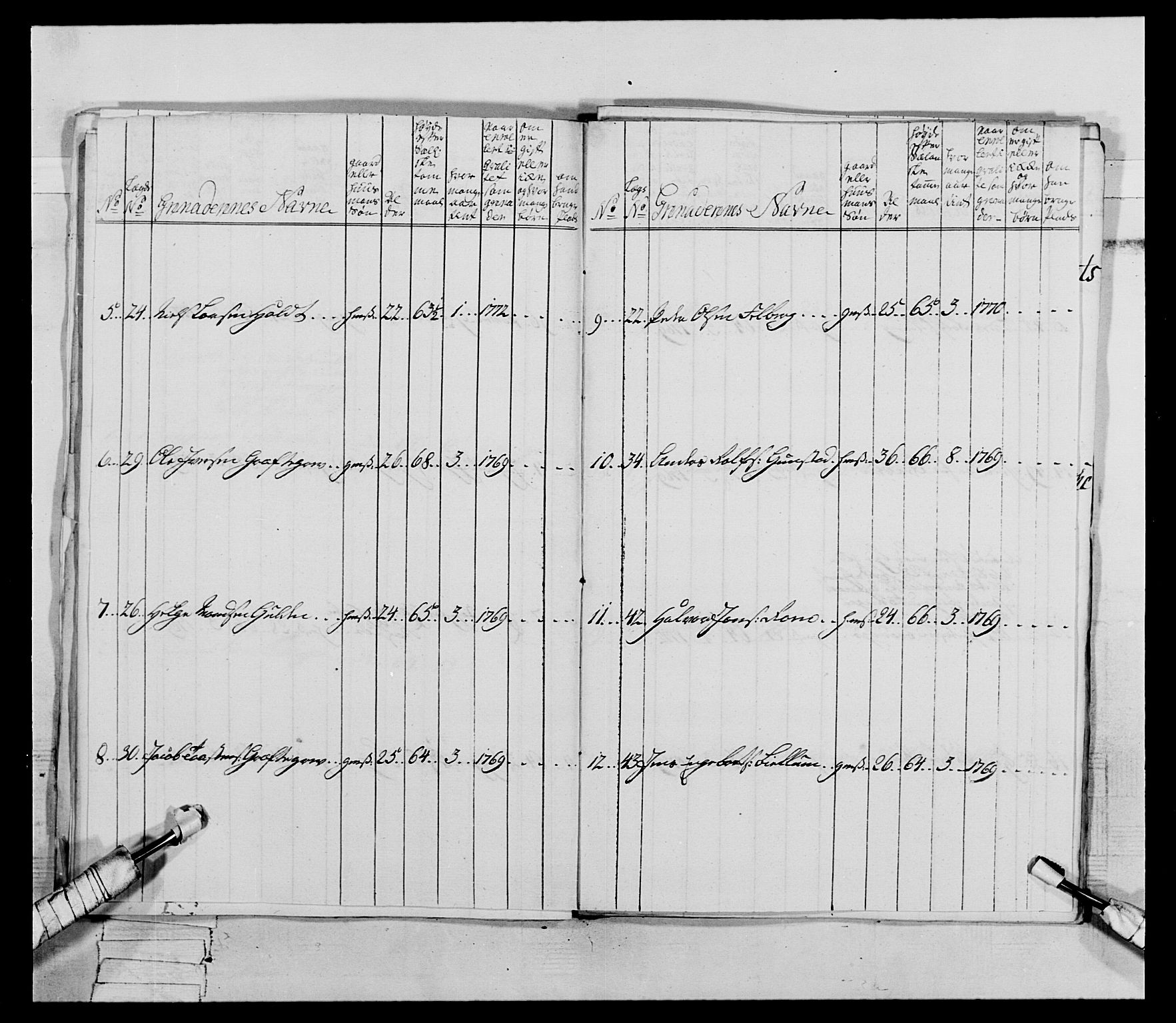 Generalitets- og kommissariatskollegiet, Det kongelige norske kommissariatskollegium, AV/RA-EA-5420/E/Eh/L0062: 2. Opplandske nasjonale infanteriregiment, 1769-1773, p. 242