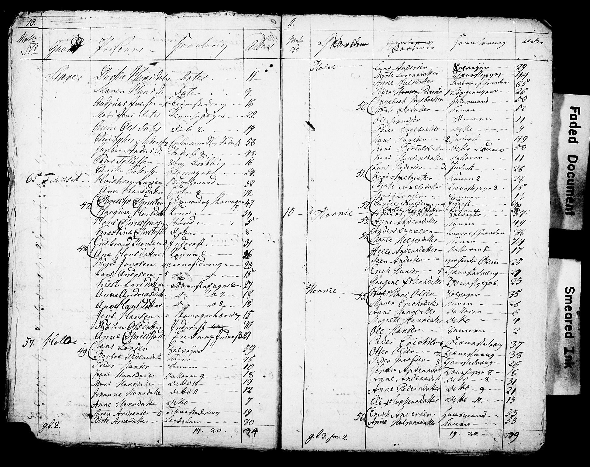 SAO, Census 1815 for Asker parish, Østre Bærum (Haslum) and Vestre Bærum (Tanum) sub-parishes, 1815, p. 8