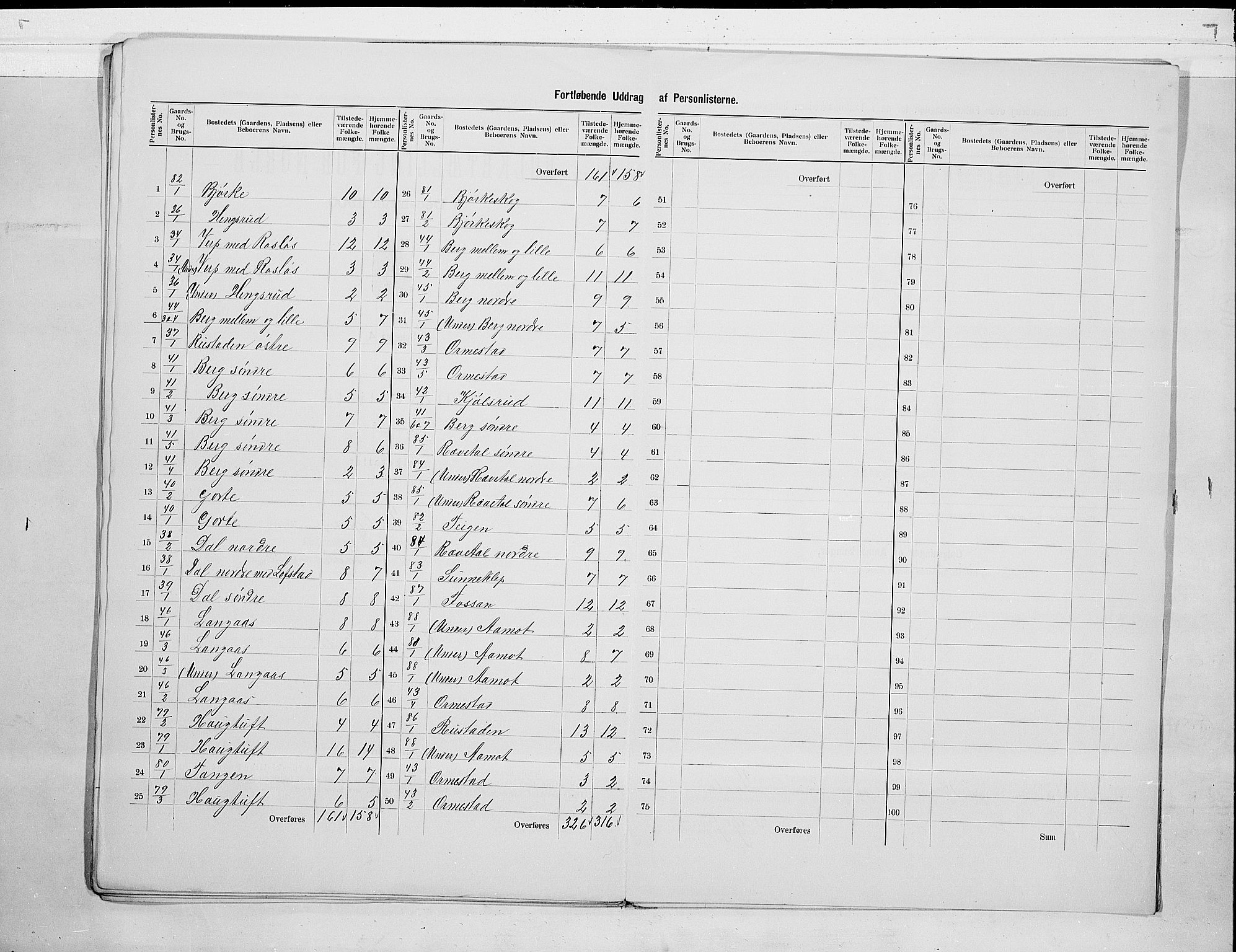 RA, 1900 census for Våle, 1900, p. 15