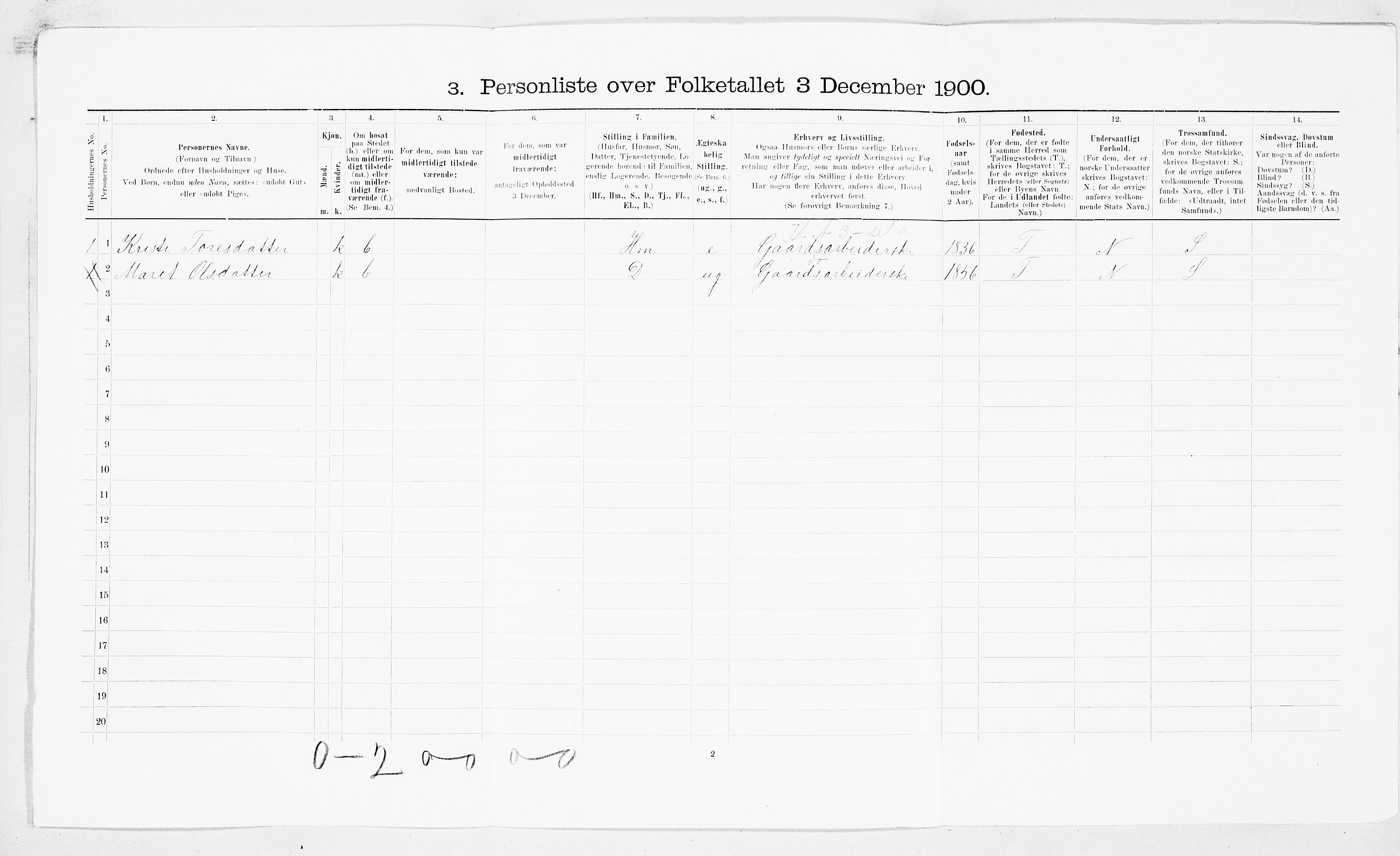 SAT, 1900 census for Sunndal, 1900, p. 325