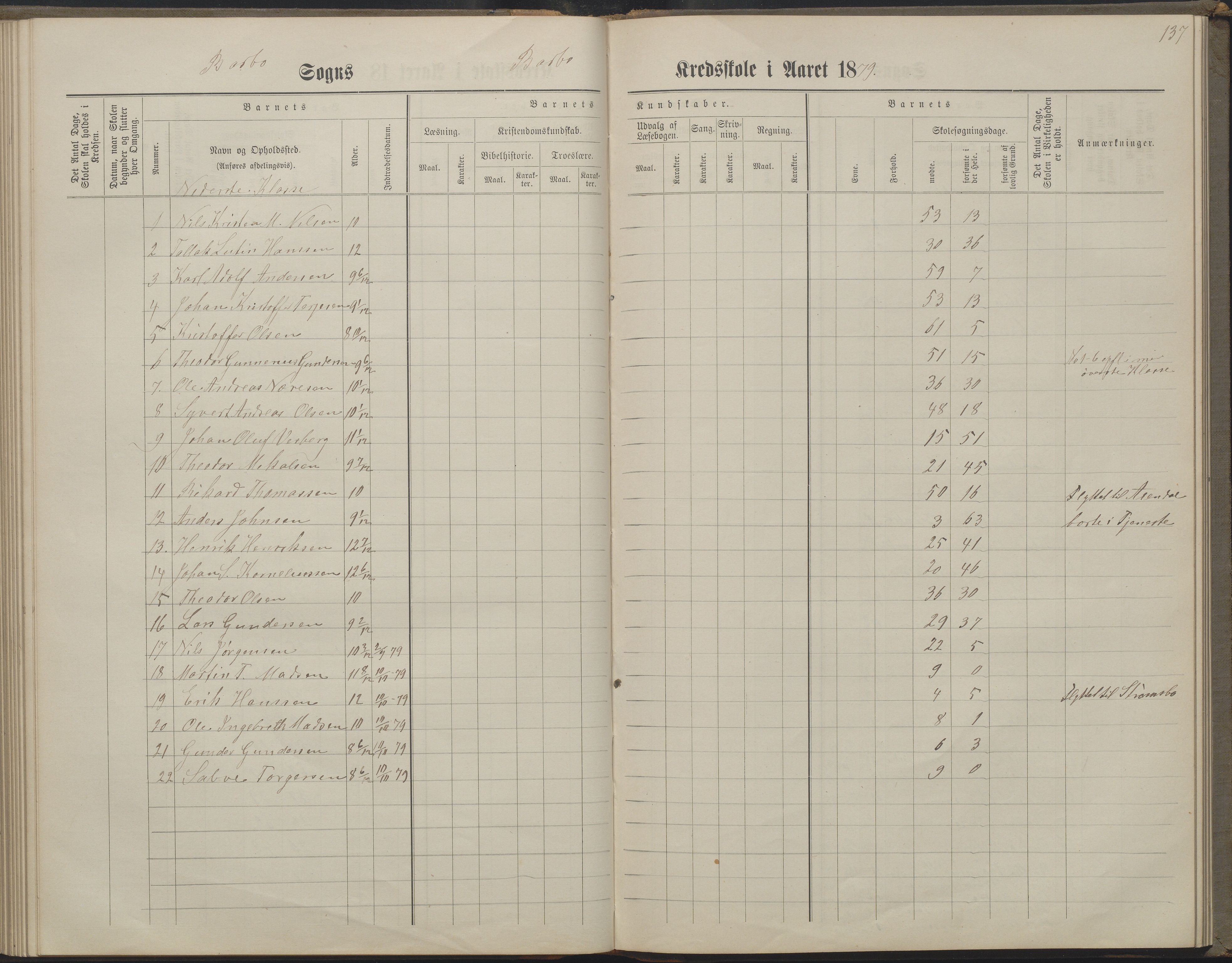 Arendal kommune, Katalog I, AAKS/KA0906-PK-I/07/L0160: Skoleprotokoll for nederste klasse, 1863-1877, p. 137