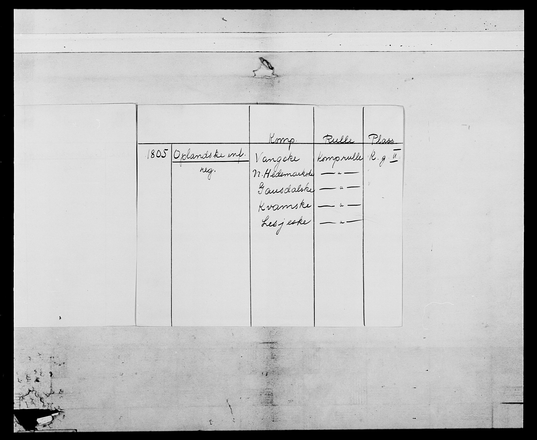 Generalitets- og kommissariatskollegiet, Det kongelige norske kommissariatskollegium, AV/RA-EA-5420/E/Eh/L0068: Opplandske nasjonale infanteriregiment, 1802-1805, p. 3