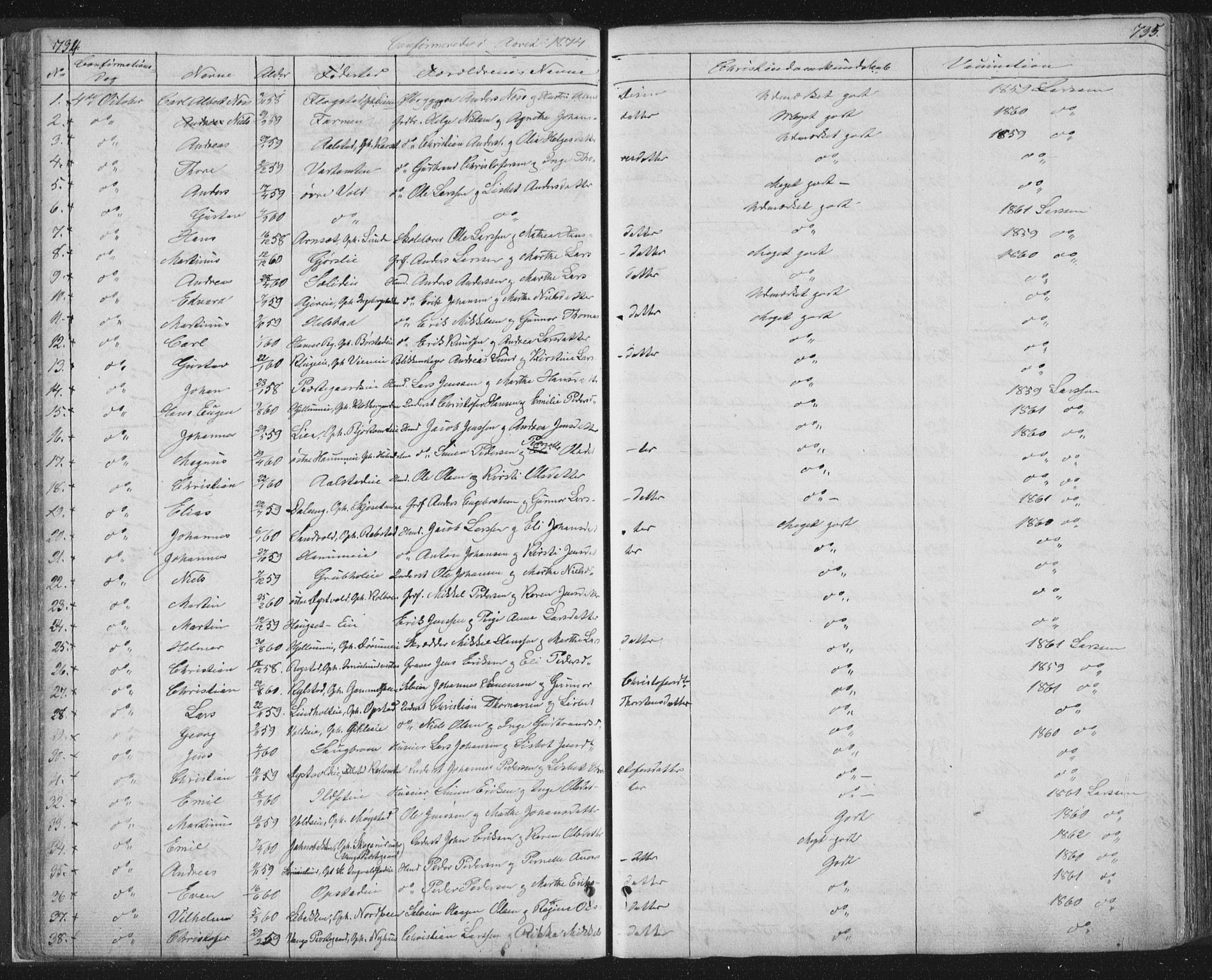 Vang prestekontor, Hedmark, SAH/PREST-008/H/Ha/Hab/L0010B: Parish register (copy) no. 10b, 1854-1896, p. 734-735