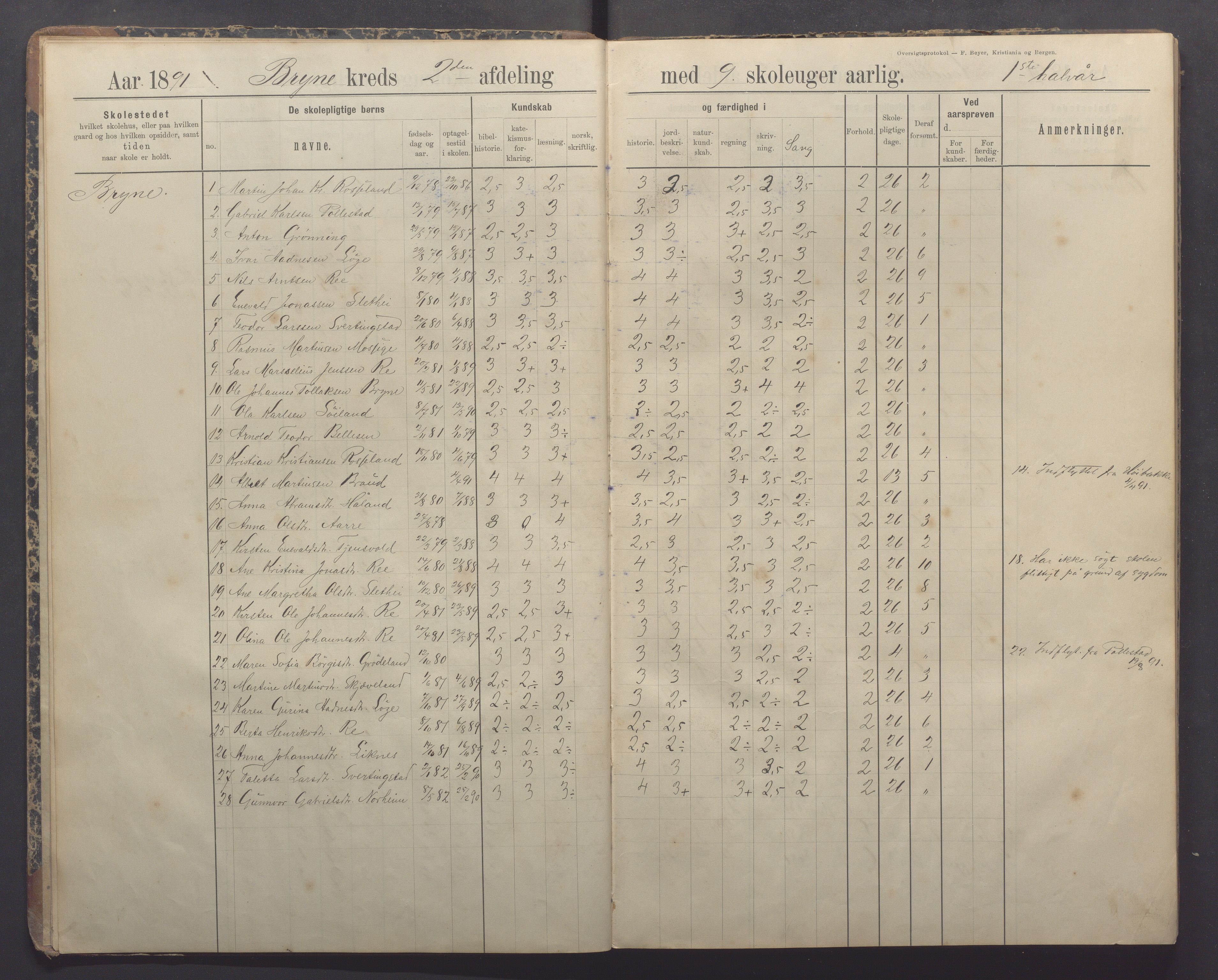 Time kommune - Bryne skule, IKAR/K-100797/H/L0001: Skoleprotokoll/Dagbok, 1891-1902, p. 5