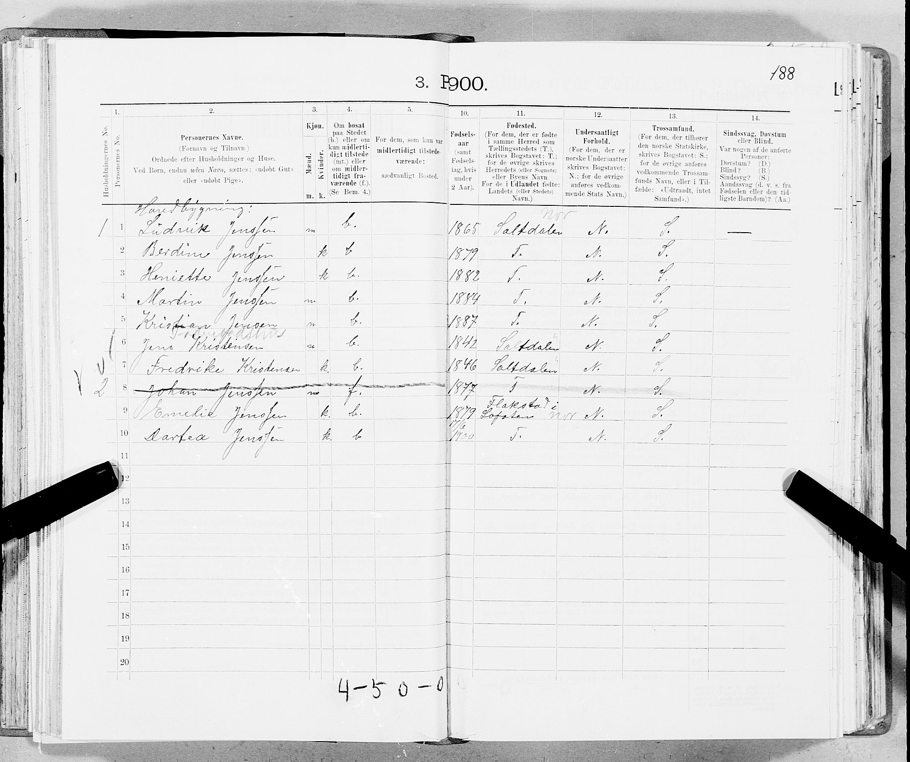 SAT, 1900 census for Skjerstad, 1900, p. 1649