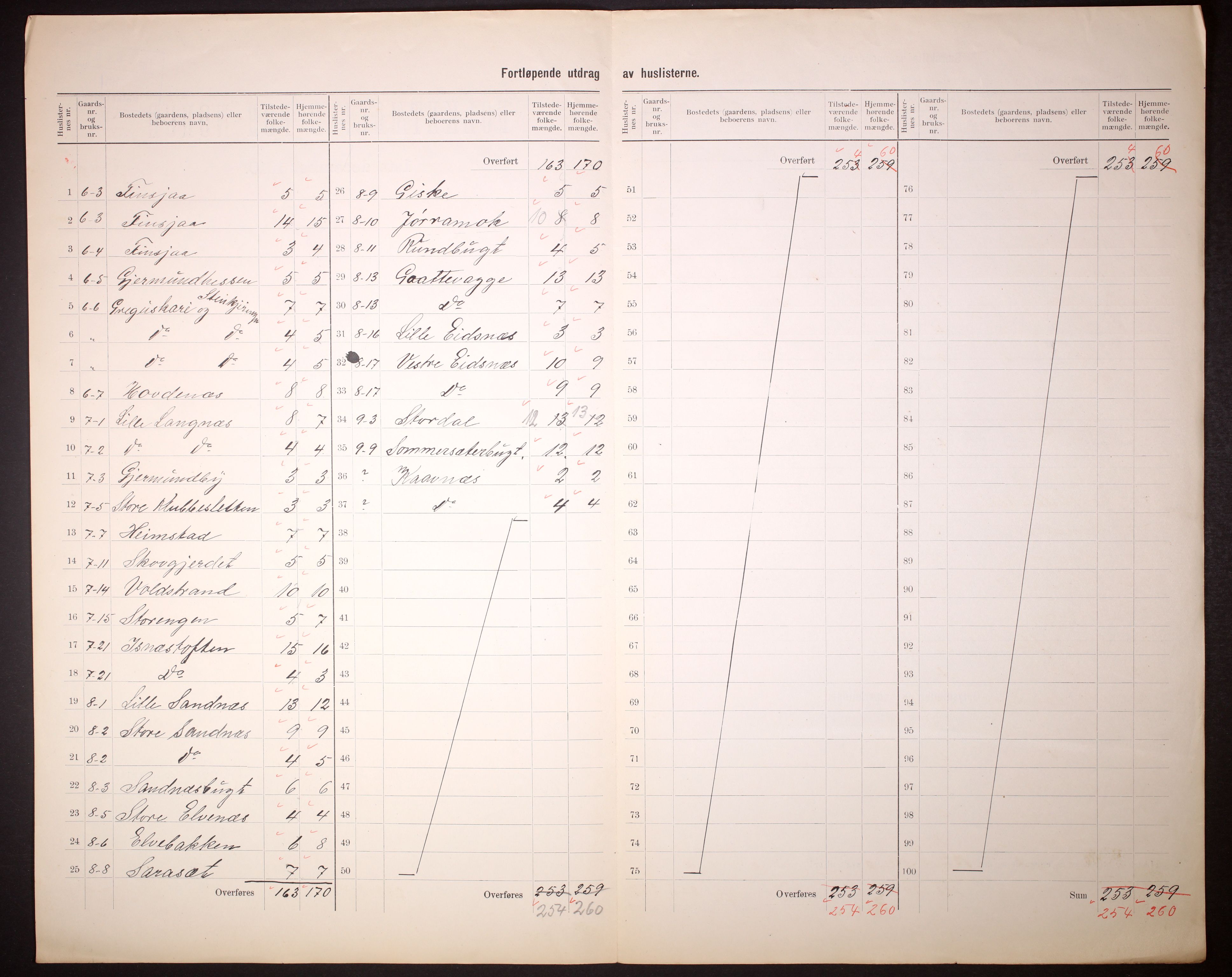 RA, 1910 census for Talvik, 1910, p. 8