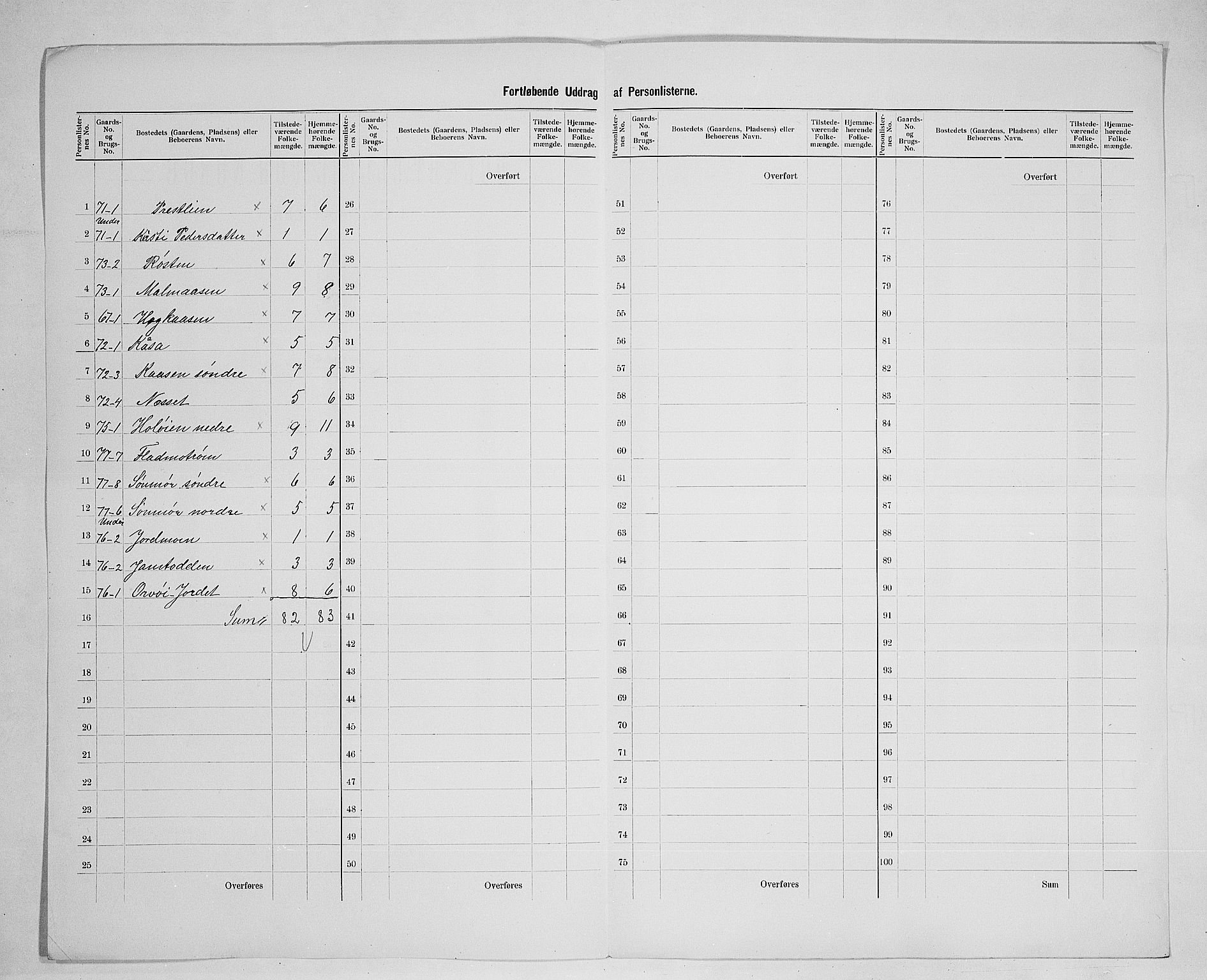 SAH, 1900 census for Tolga, 1900, p. 40