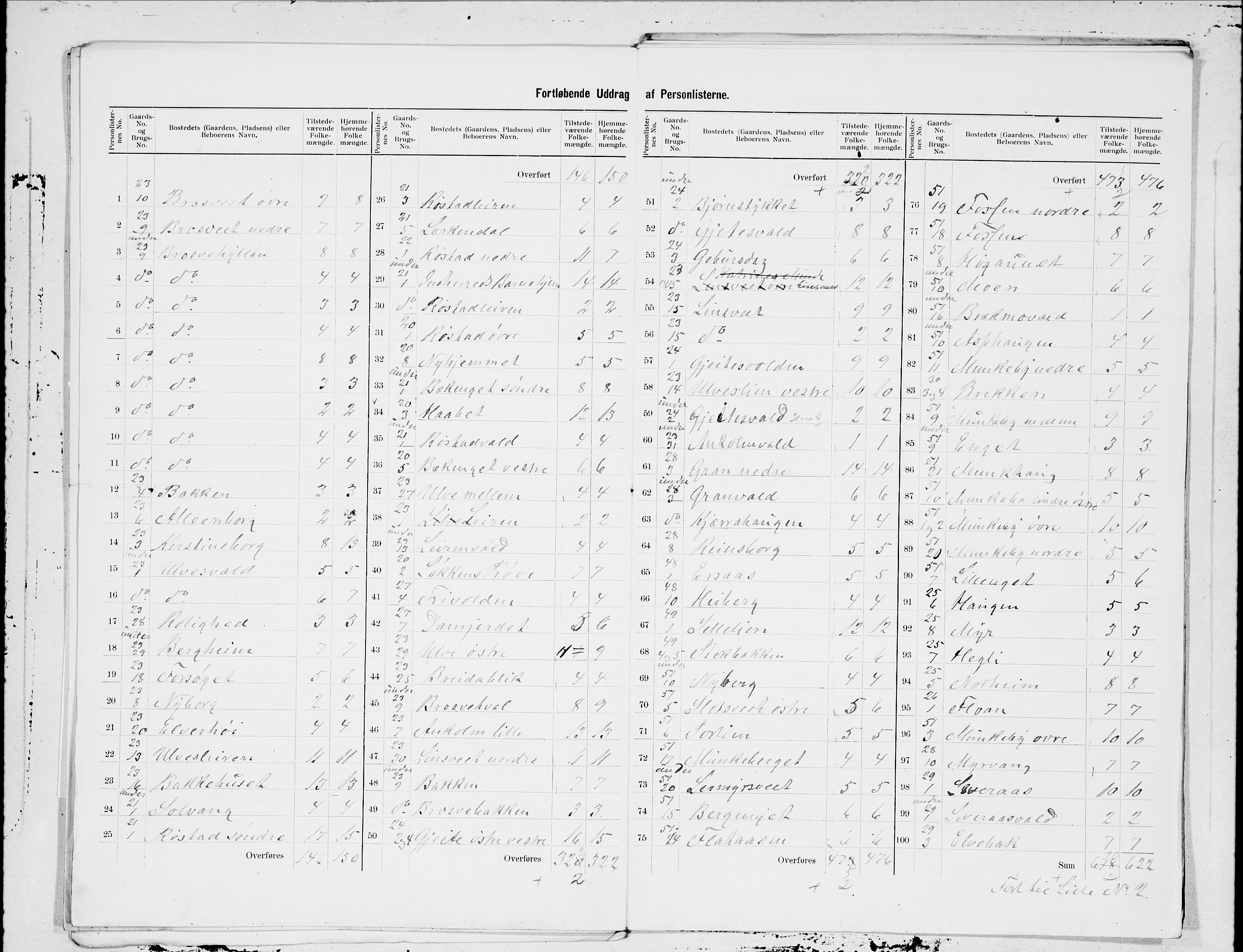 SAT, 1900 census for Levanger, 1900, p. 5