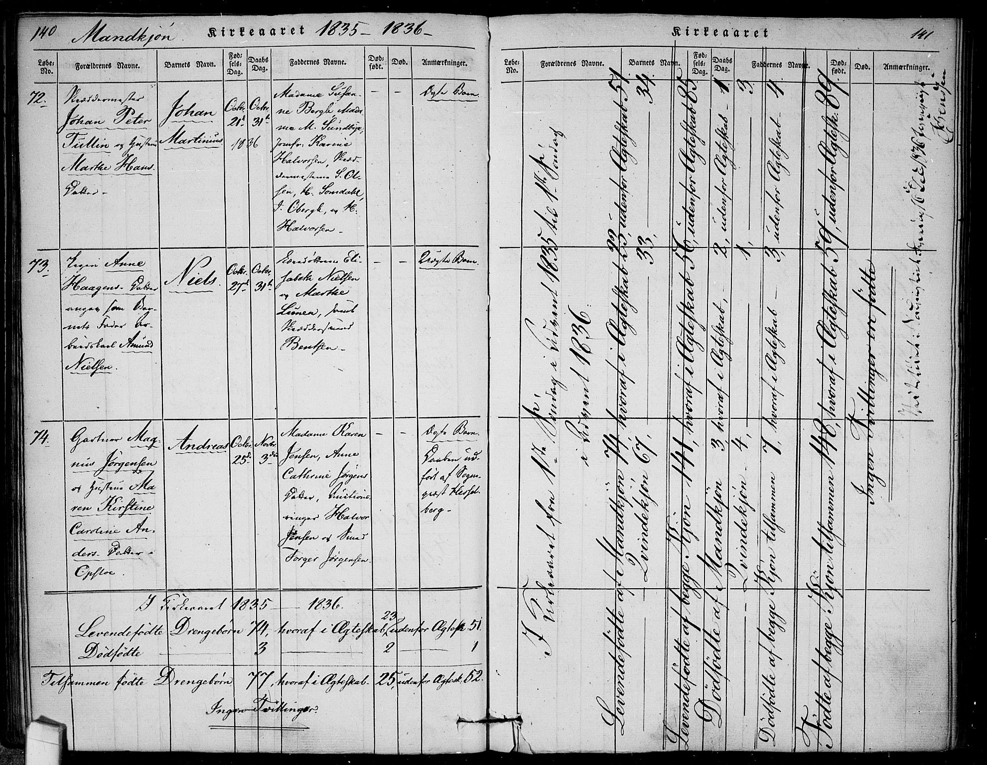 Rikshospitalet prestekontor Kirkebøker, AV/SAO-A-10309b/F/L0002: Parish register (official) no. 2, 1832-1840, p. 140-141