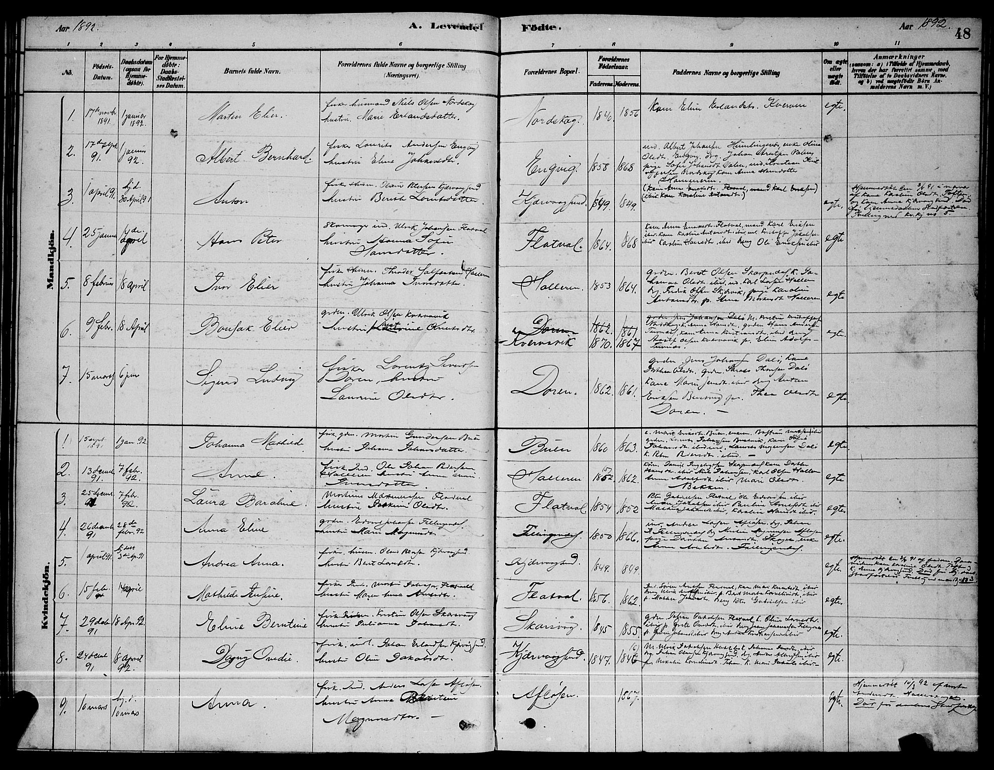 Ministerialprotokoller, klokkerbøker og fødselsregistre - Sør-Trøndelag, SAT/A-1456/641/L0597: Parish register (copy) no. 641C01, 1878-1893, p. 48