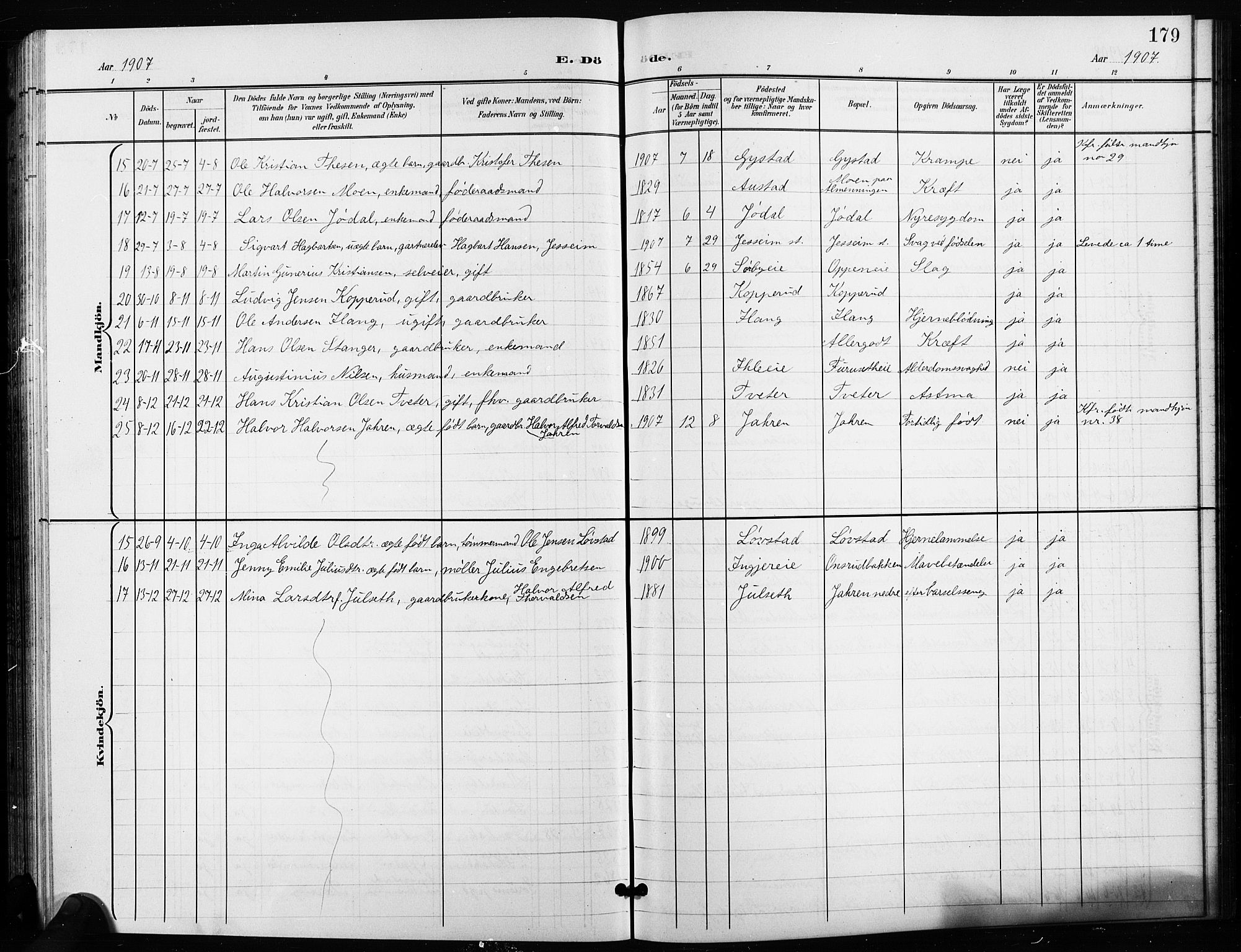 Ullensaker prestekontor Kirkebøker, AV/SAO-A-10236a/G/Ga/L0002: Parish register (copy) no. I 2, 1901-1913, p. 179