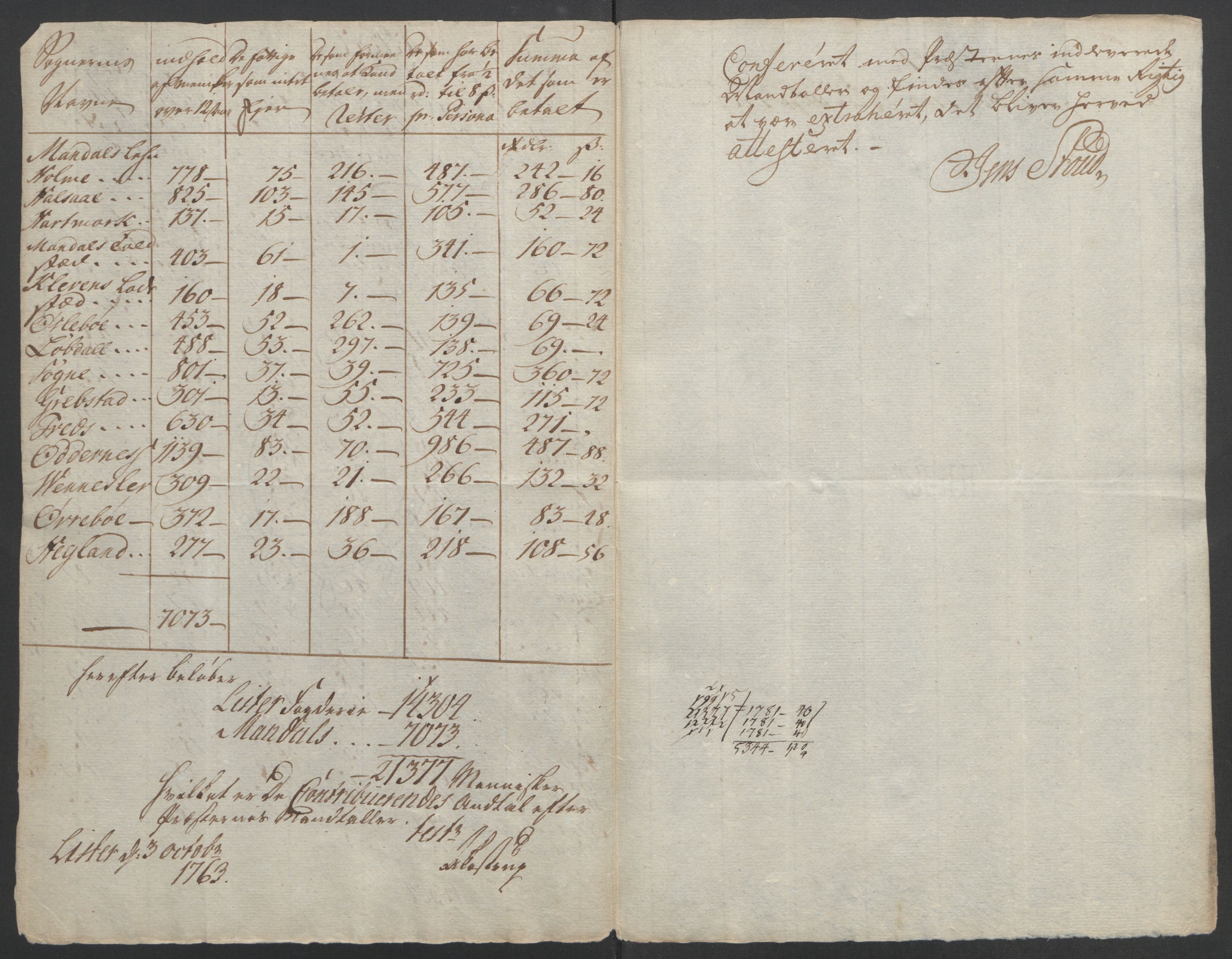 Rentekammeret inntil 1814, Reviderte regnskaper, Fogderegnskap, RA/EA-4092/R45/L2704: Ekstraskatten Lista og Mandal, 1762-1768, p. 19