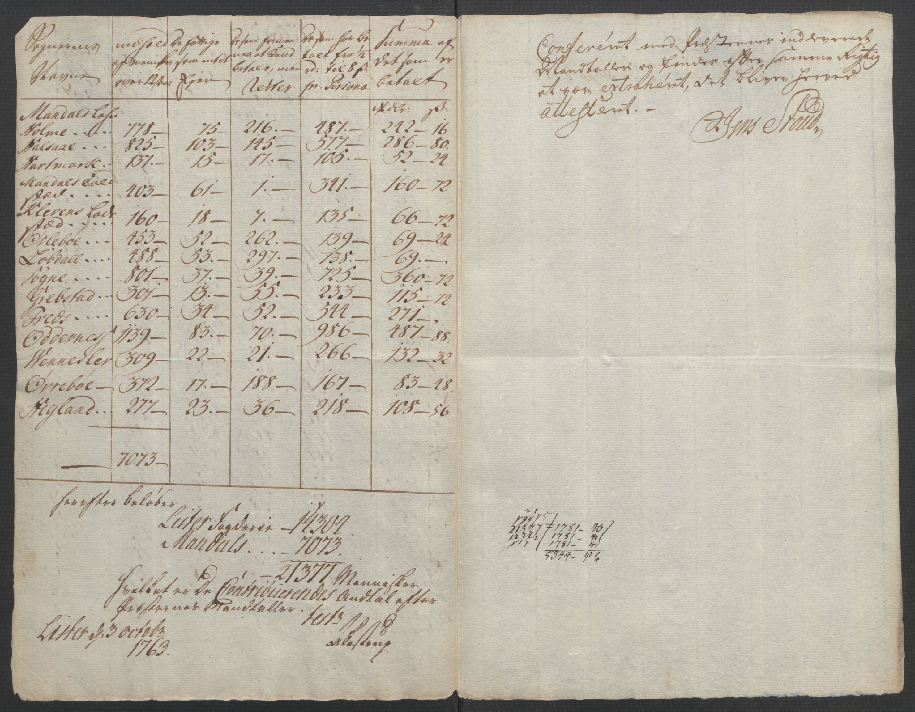 Rentekammeret inntil 1814, Reviderte regnskaper, Fogderegnskap, AV/RA-EA-4092/R45/L2704: Ekstraskatten Lista og Mandal, 1762-1768, p. 19