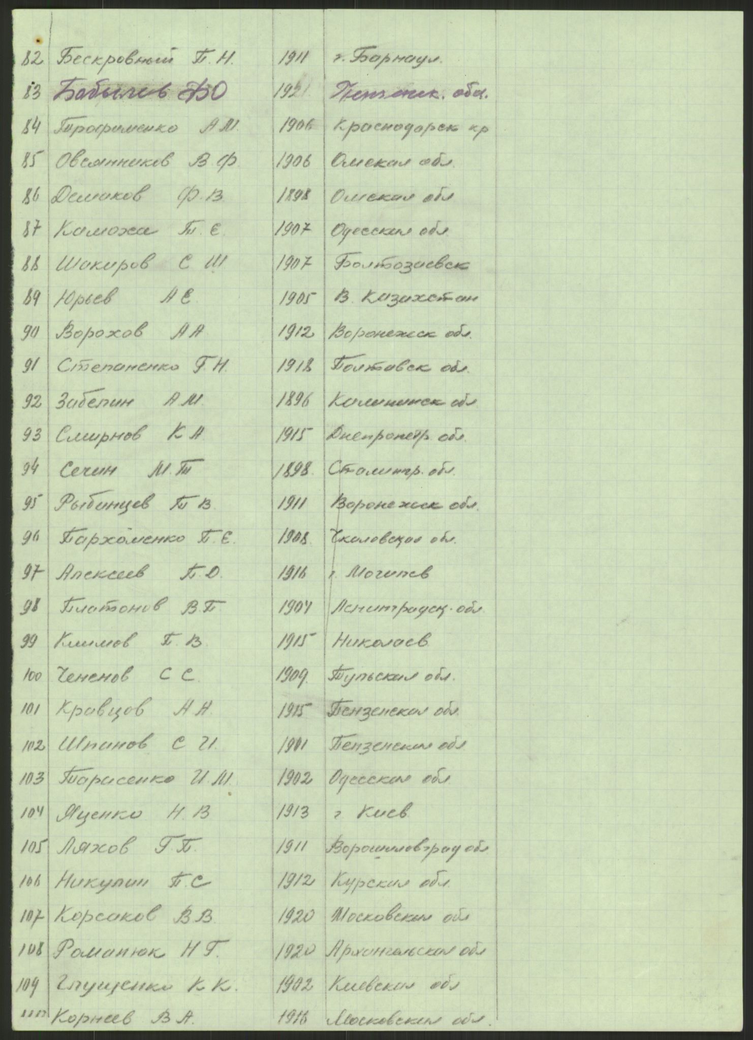 Flyktnings- og fangedirektoratet, Repatrieringskontoret, AV/RA-S-1681/D/Db/L0023: Displaced Persons (DPs) og sivile tyskere, 1945-1948, p. 634