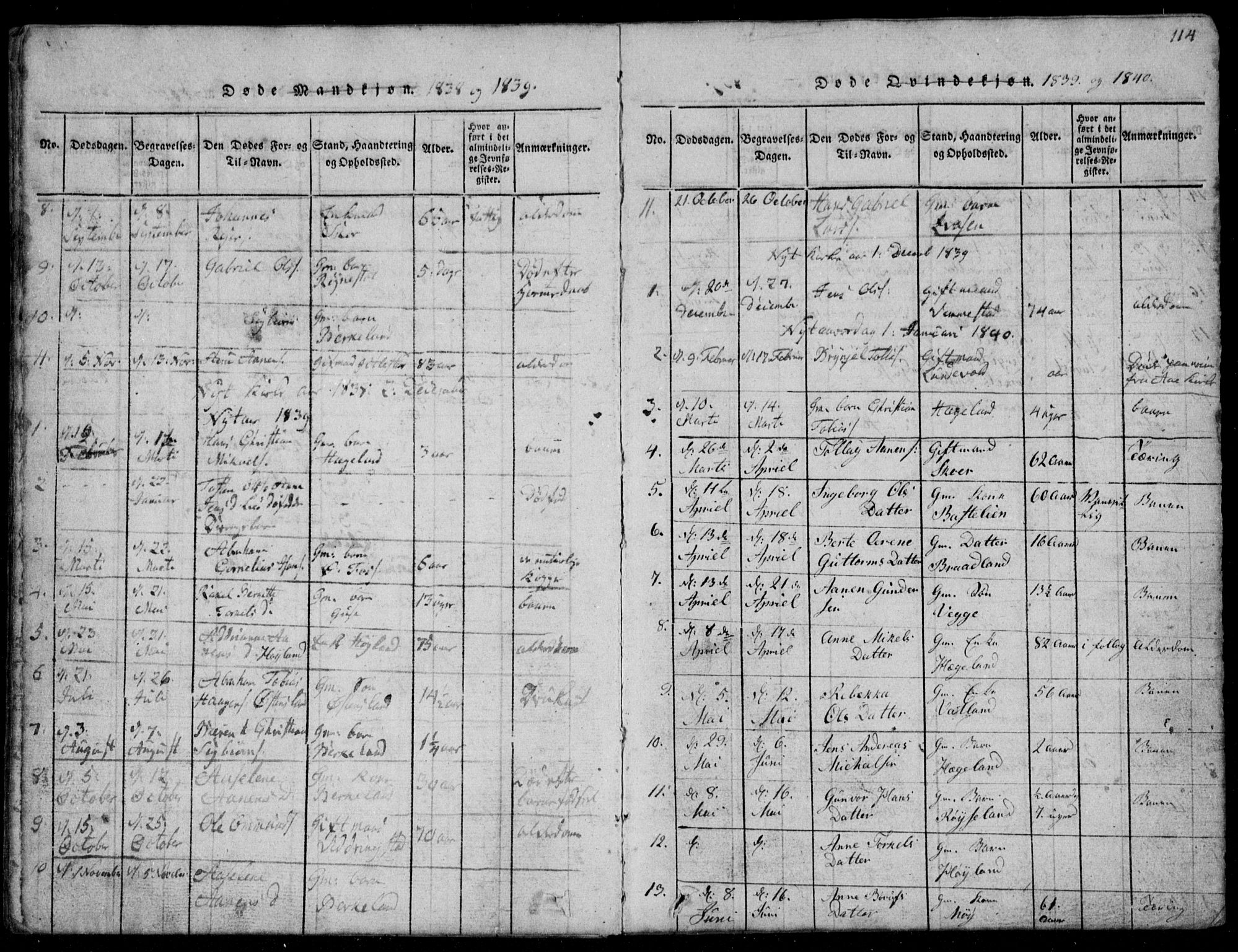 Lyngdal sokneprestkontor, AV/SAK-1111-0029/F/Fb/Fbb/L0001: Parish register (copy) no. B 1, 1816-1900, p. 114