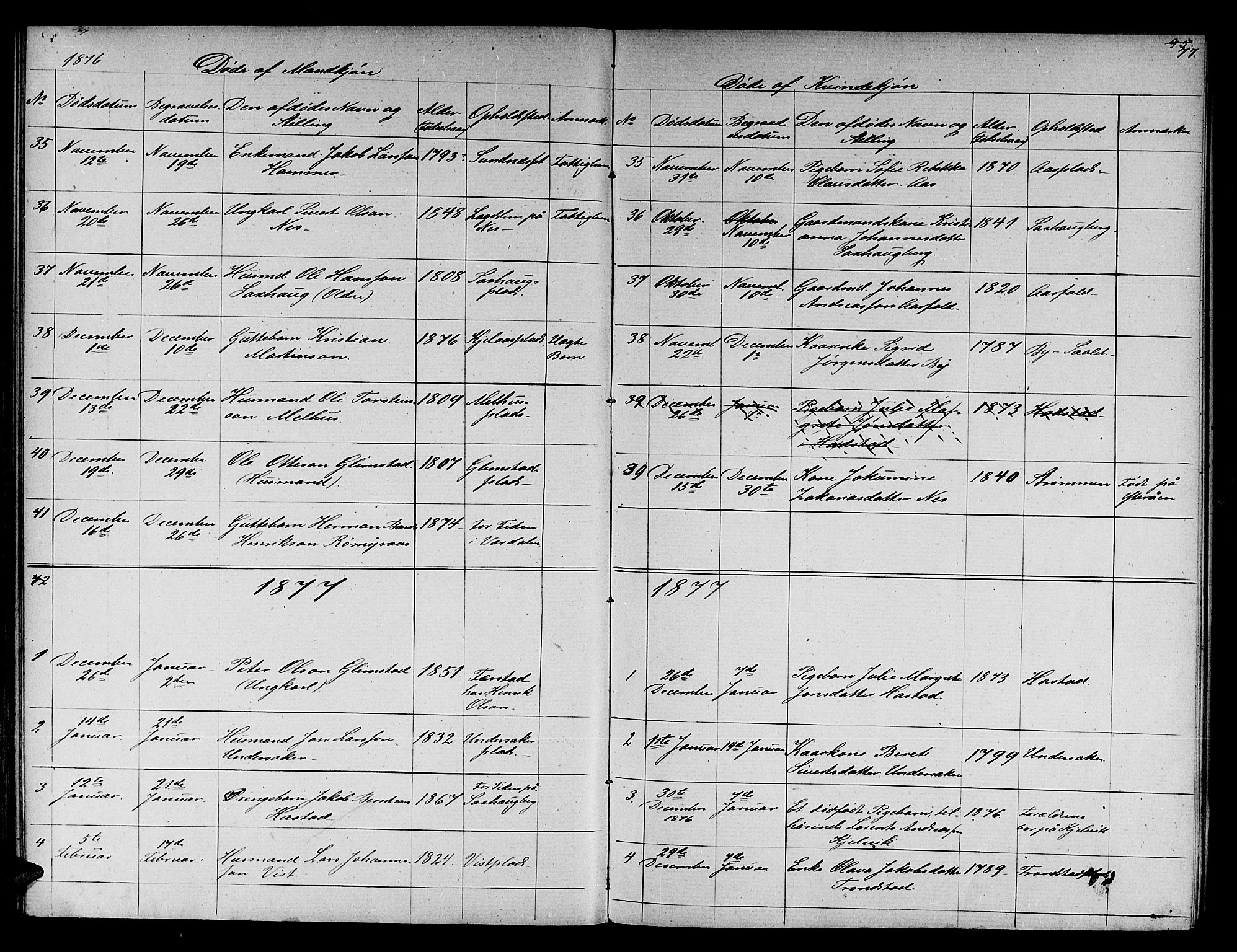 Ministerialprotokoller, klokkerbøker og fødselsregistre - Nord-Trøndelag, SAT/A-1458/730/L0300: Parish register (copy) no. 730C03, 1872-1879, p. 77