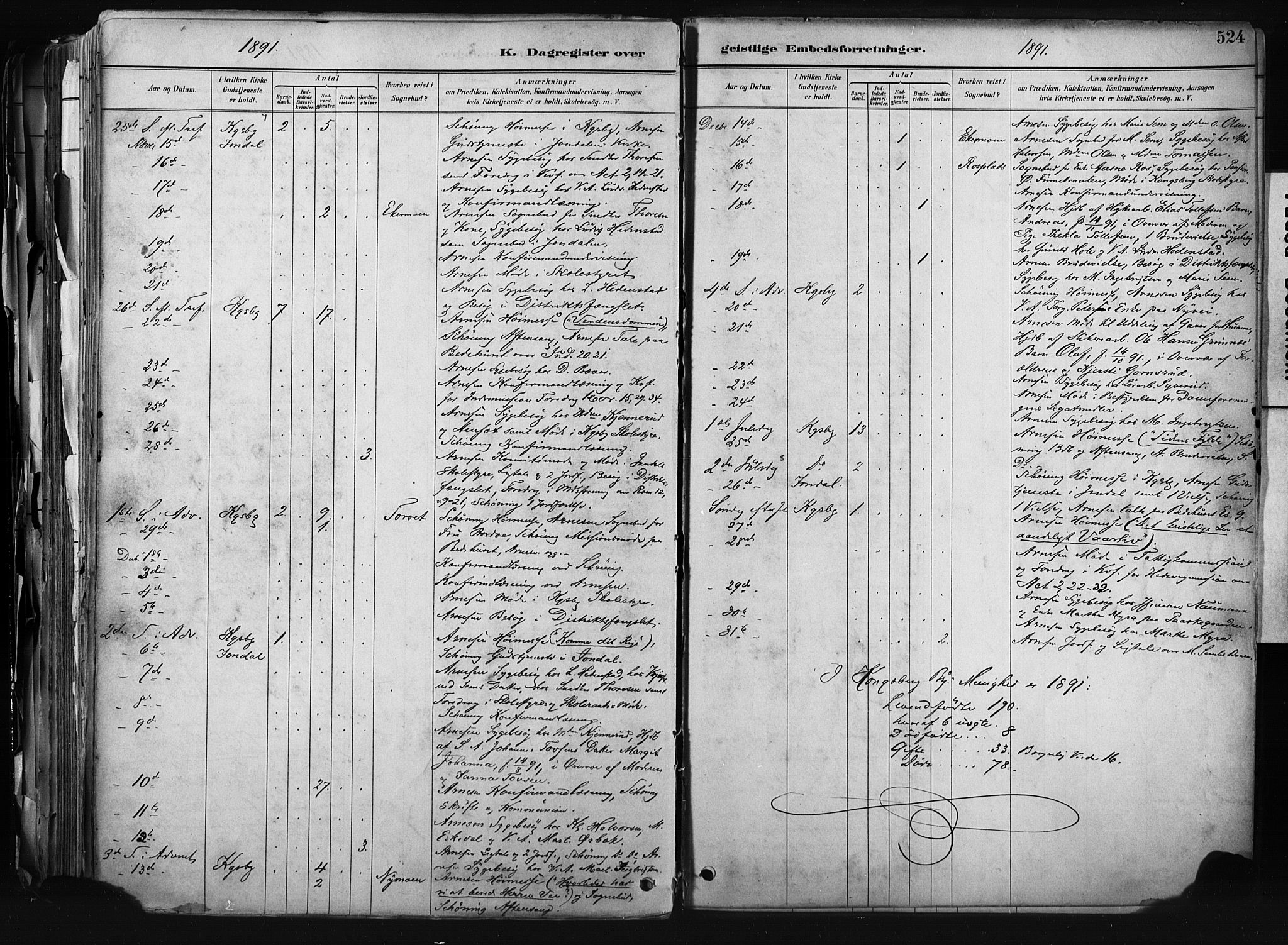 Kongsberg kirkebøker, AV/SAKO-A-22/F/Fb/L0002: Parish register (official) no. II 2, 1886-1896, p. 524