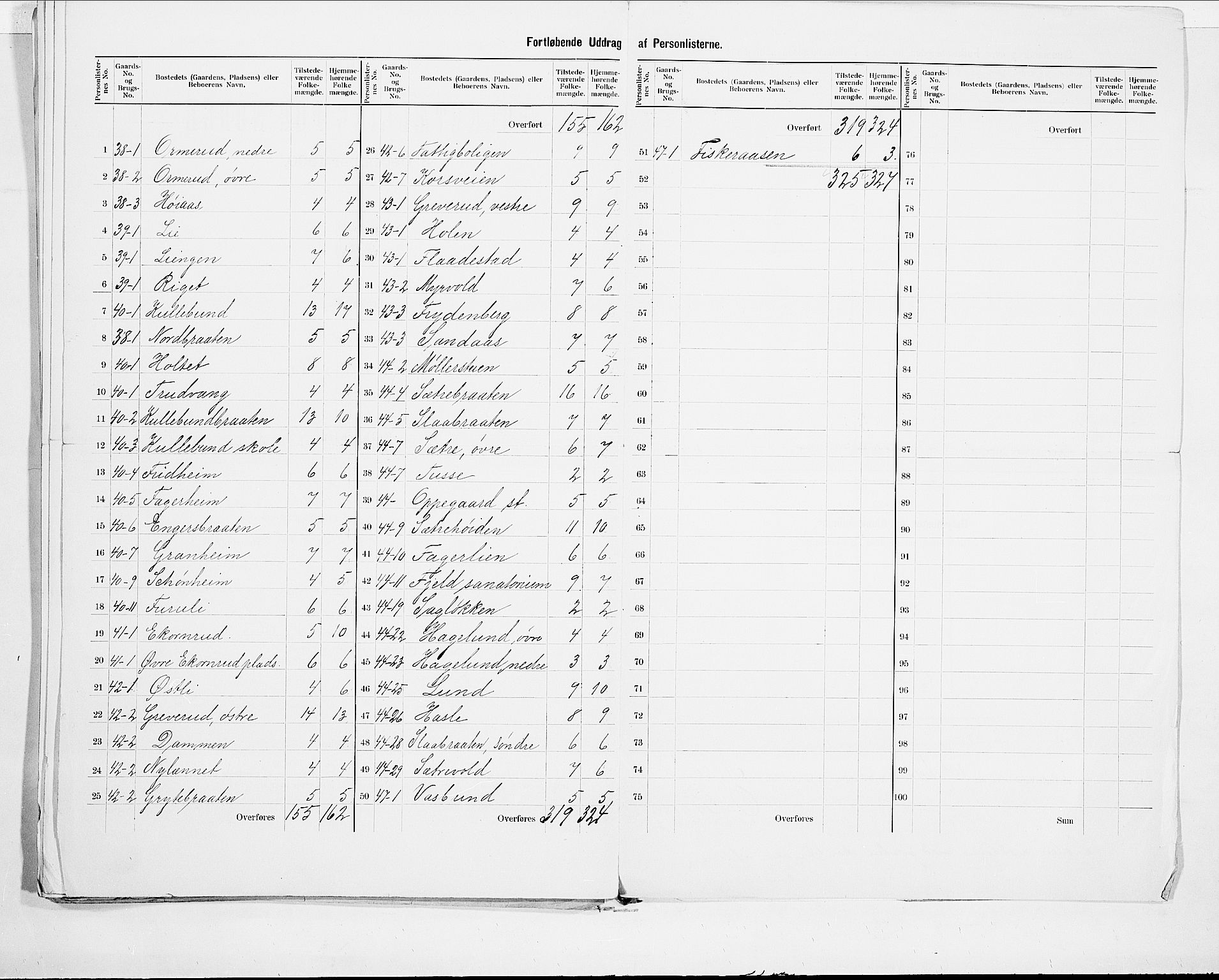 SAO, 1900 census for Nesodden, 1900, p. 19