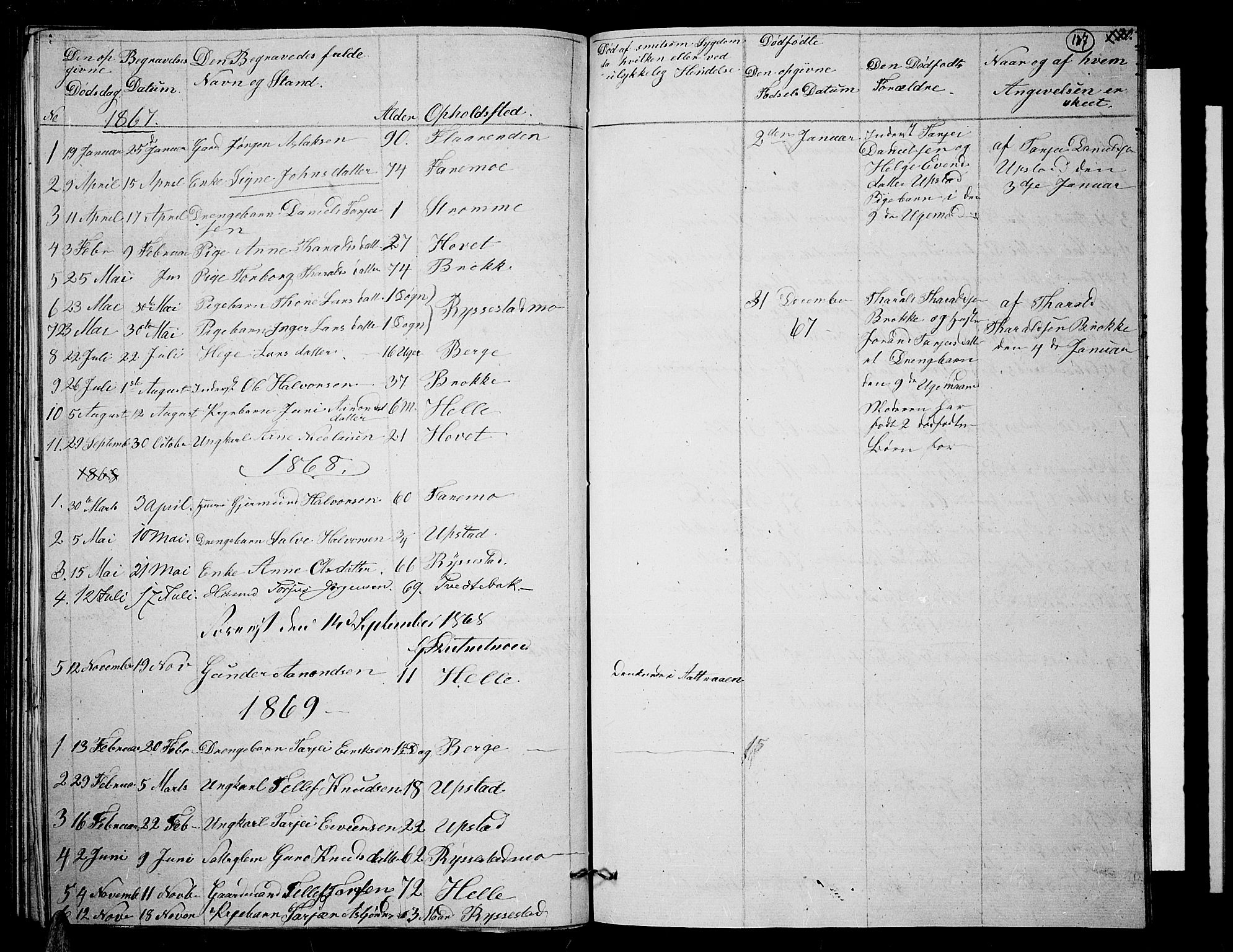 Valle sokneprestkontor, SAK/1111-0044/F/Fb/Fbb/L0001: Parish register (copy) no. B 1, 1848-1875, p. 127