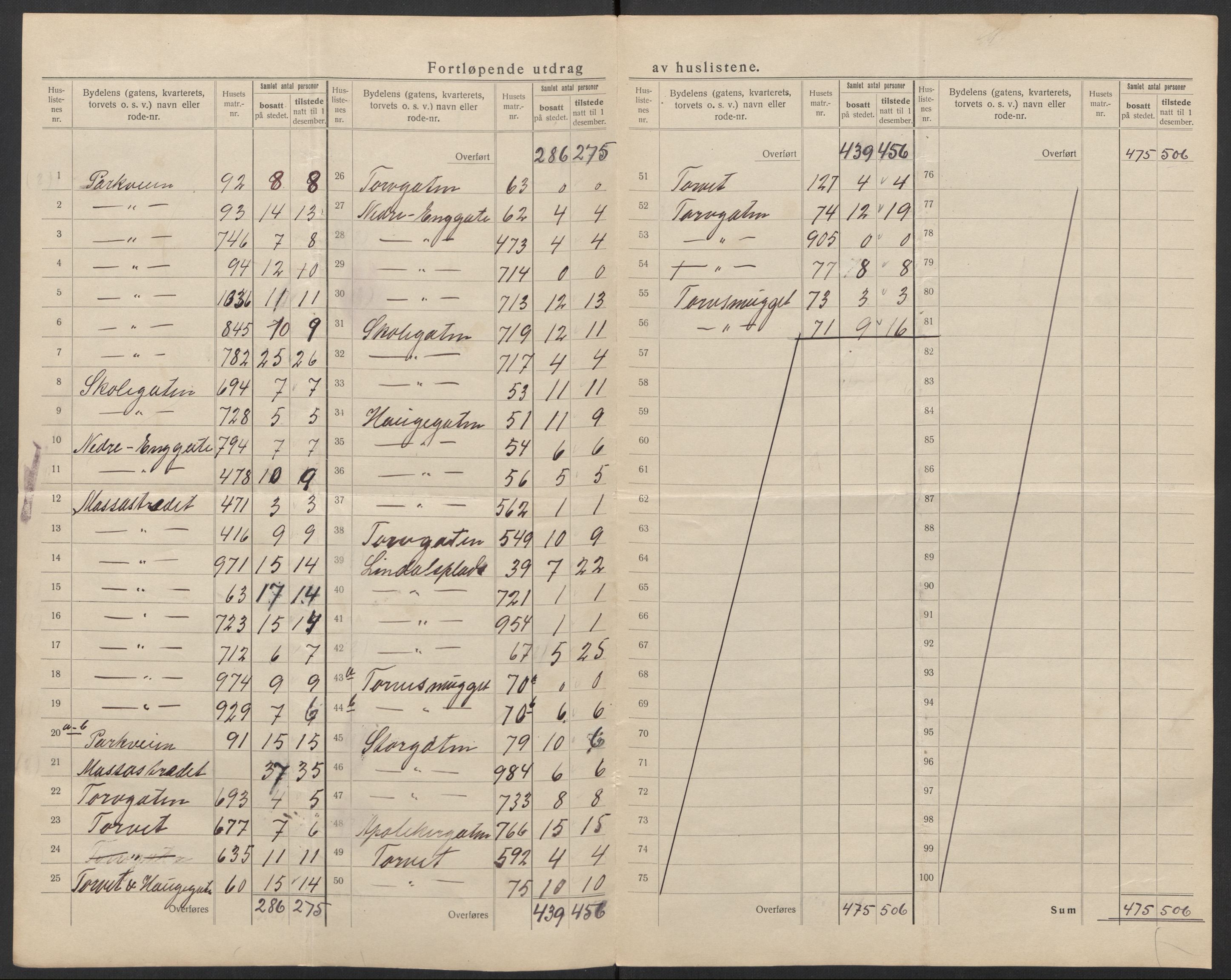 SAT, 1920 census for Kristiansund, 1920, p. 19