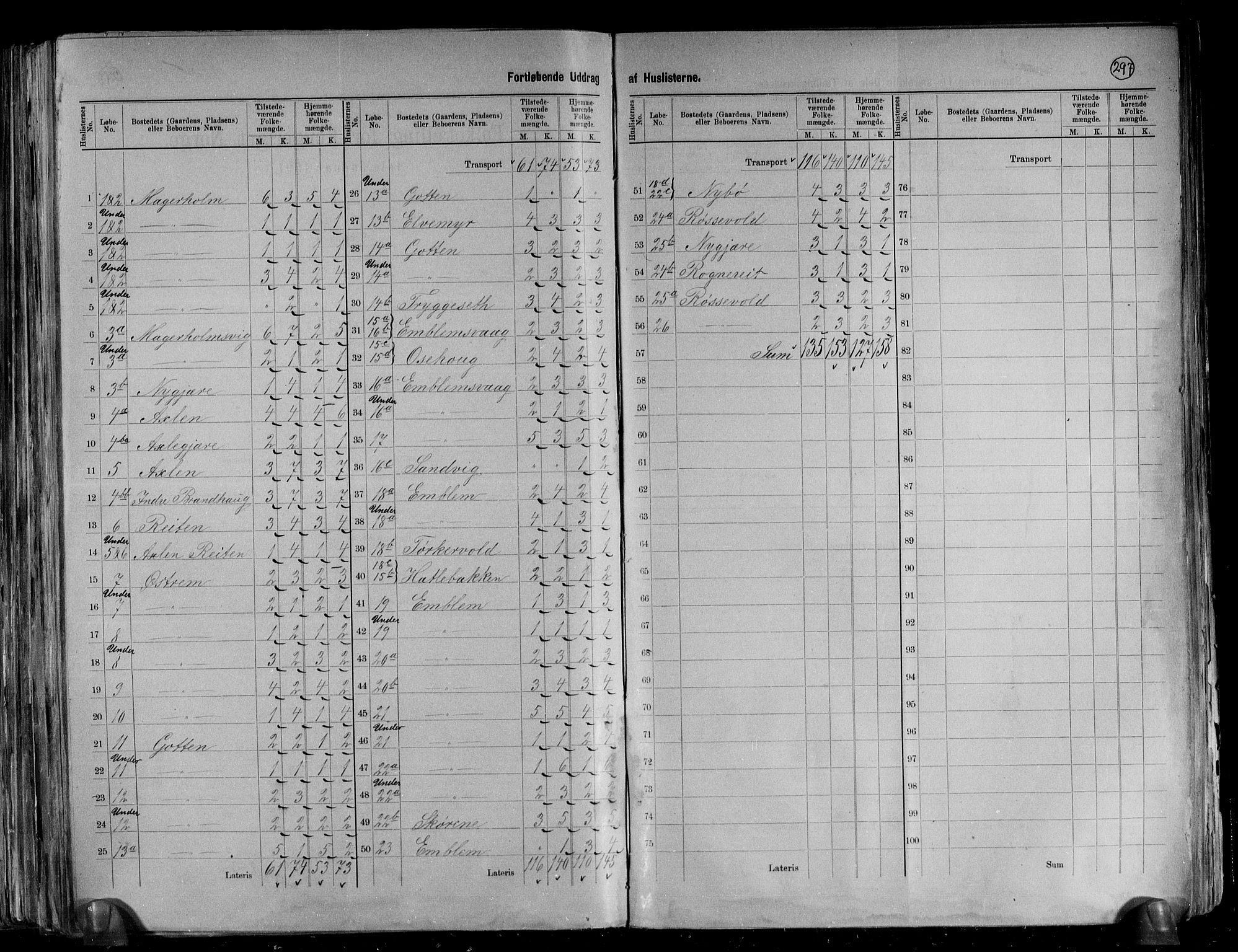 RA, 1891 census for 1531 Borgund, 1891, p. 8