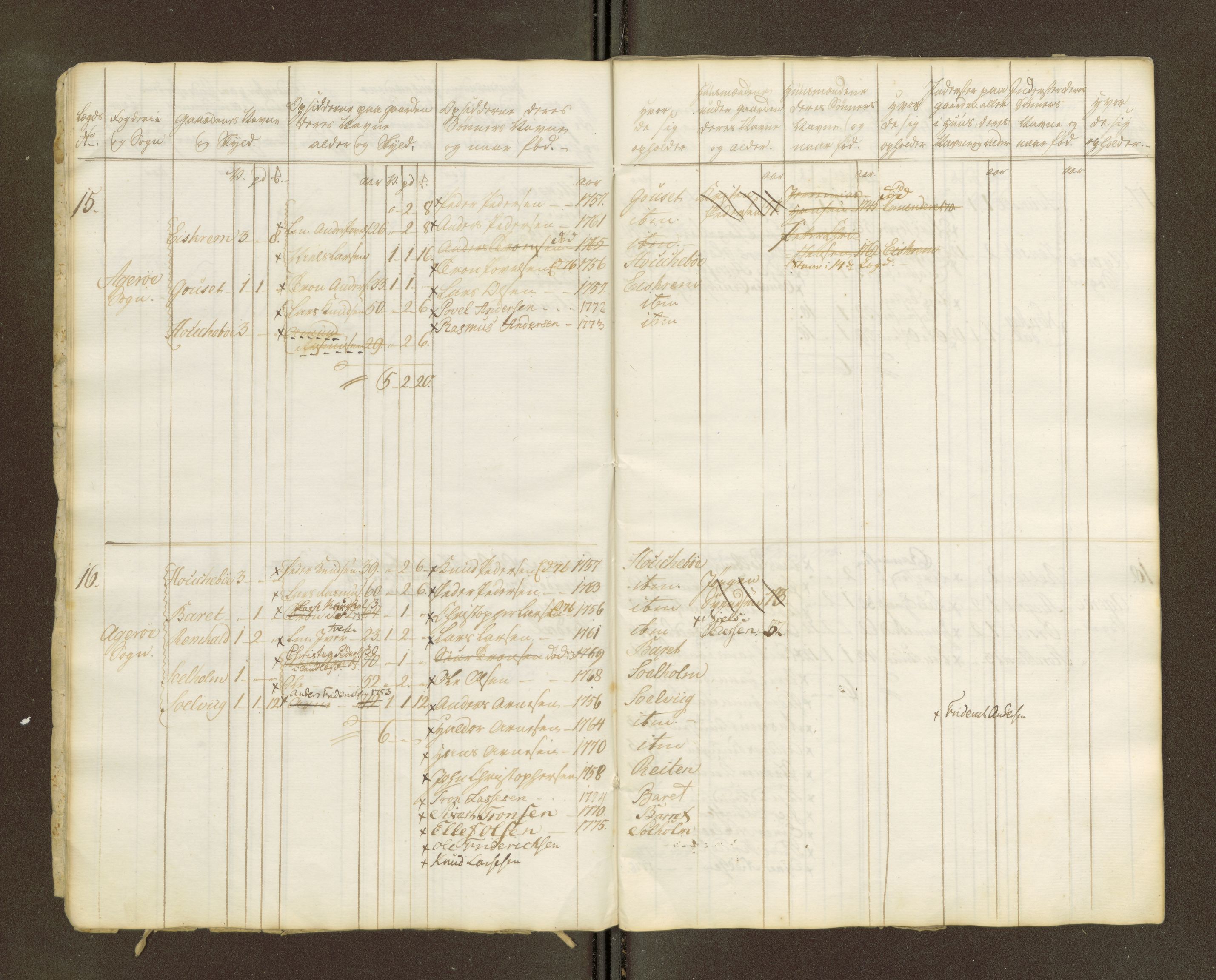 Sjøinnrulleringen - Trondhjemske distrikt, AV/SAT-A-5121/01/L0047/0002: -- / Lægds og hovedrulle for Romsdal fogderi, 1769-1790, p. 199