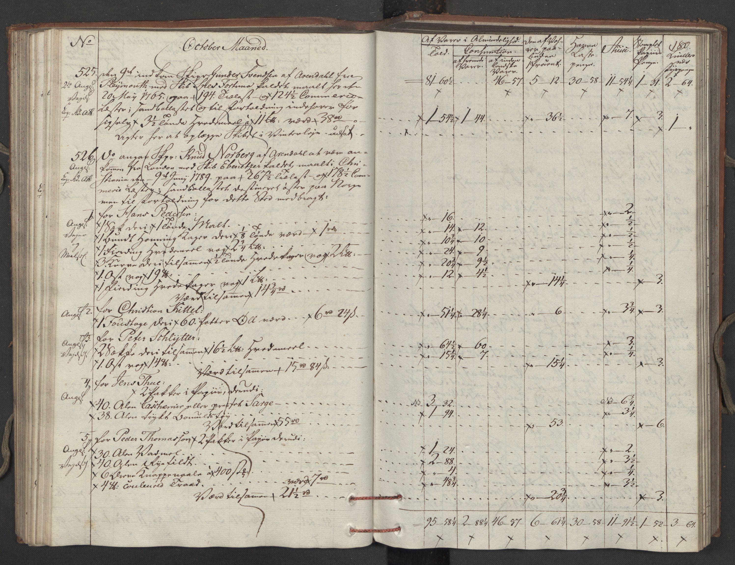 Generaltollkammeret, tollregnskaper, AV/RA-EA-5490/R15/L0121/0001: Tollregnskaper Arendal / Inngående tollbok, 1794, p. 179b-180a